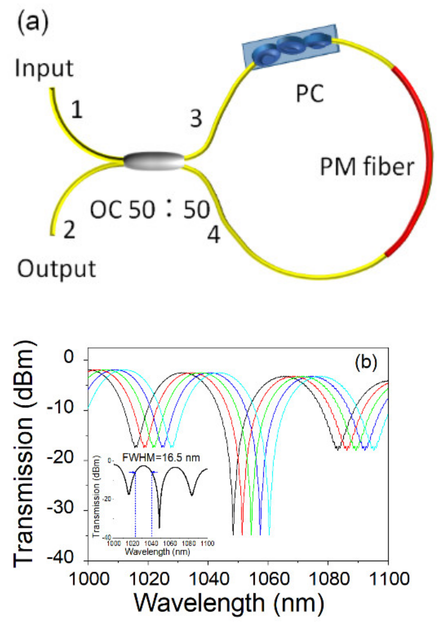 Micromachines 13 01049 g002 550