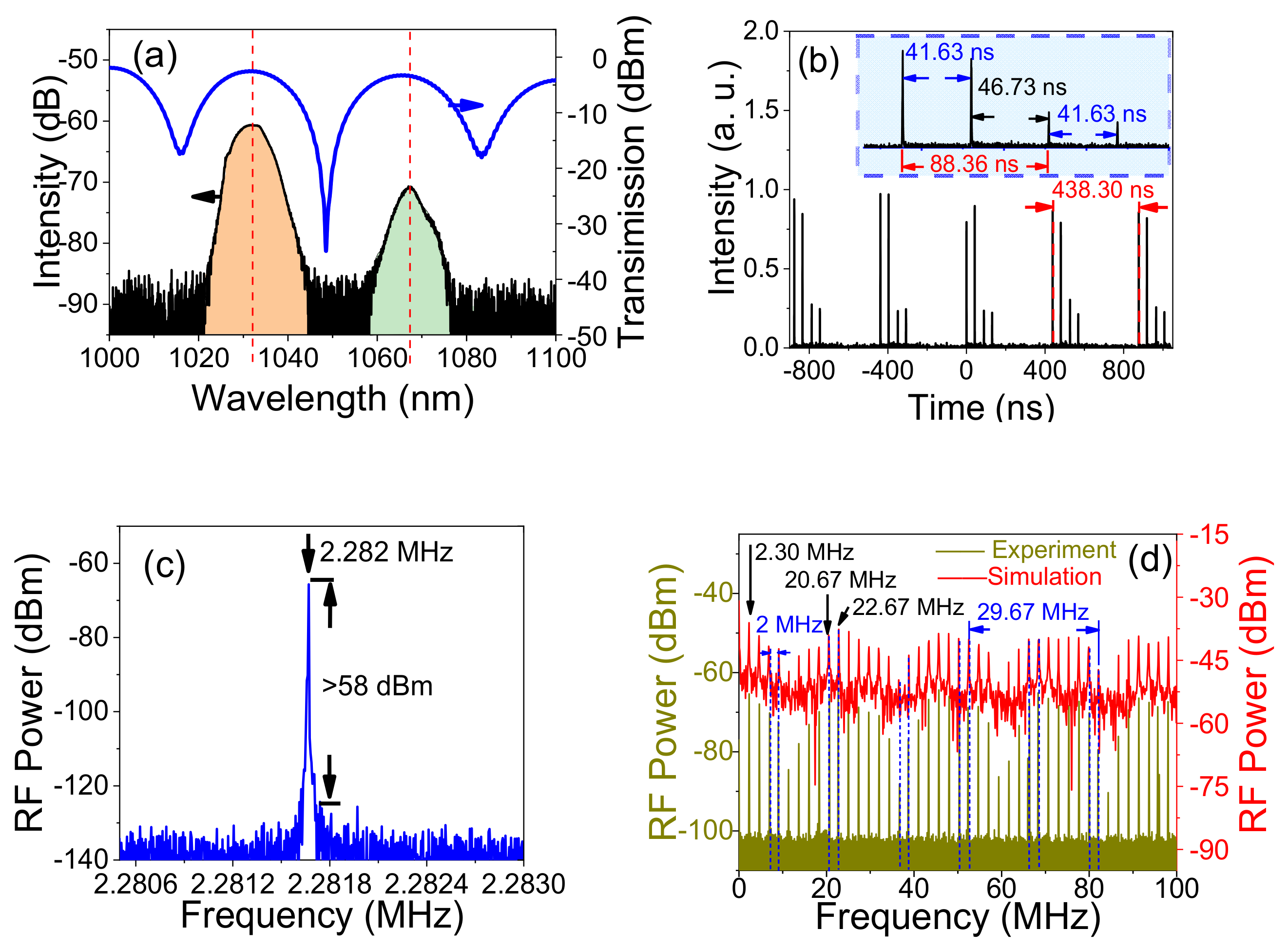 Micromachines 13 01049 g003 550