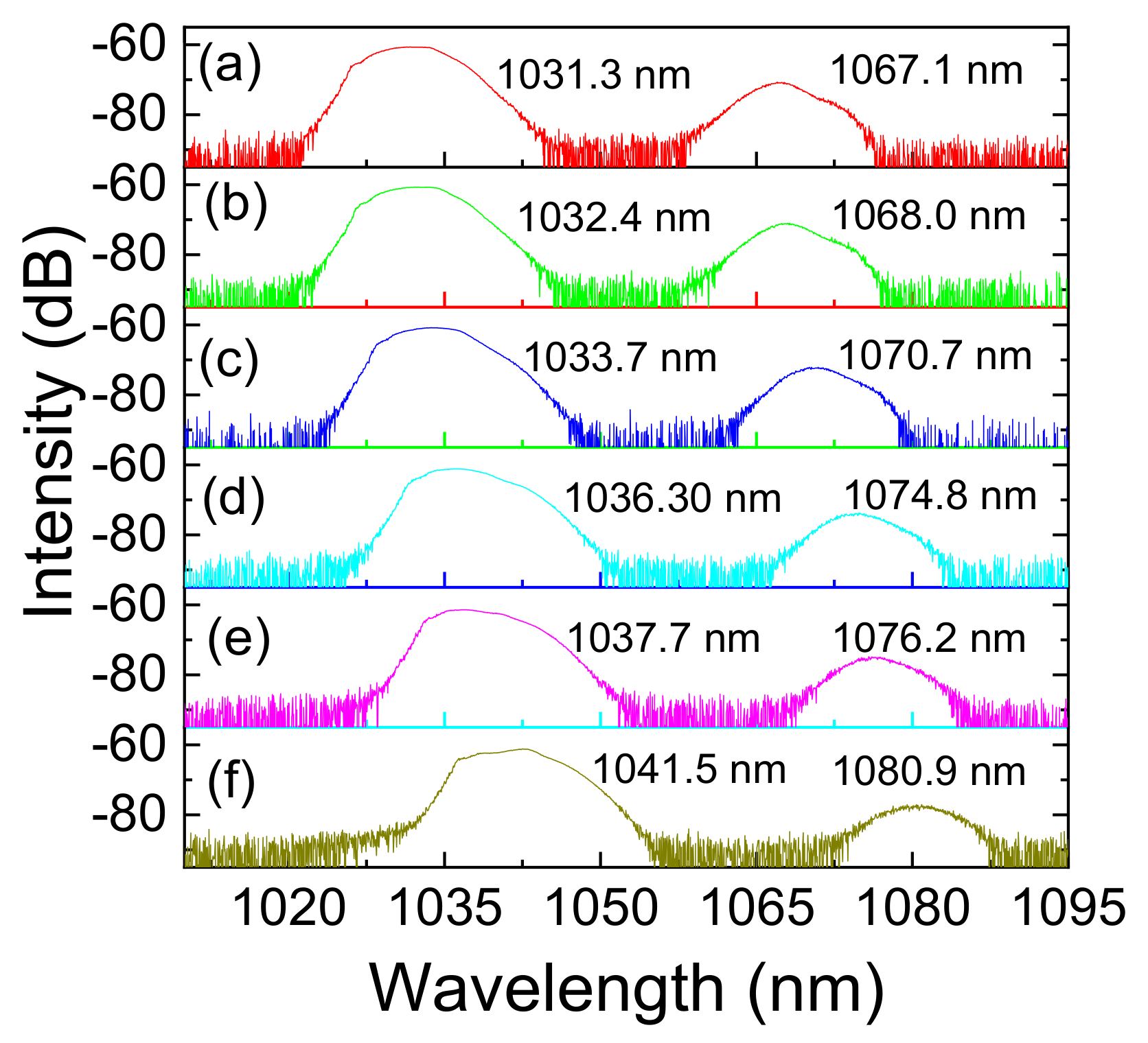 Micromachines 13 01049 g004 550