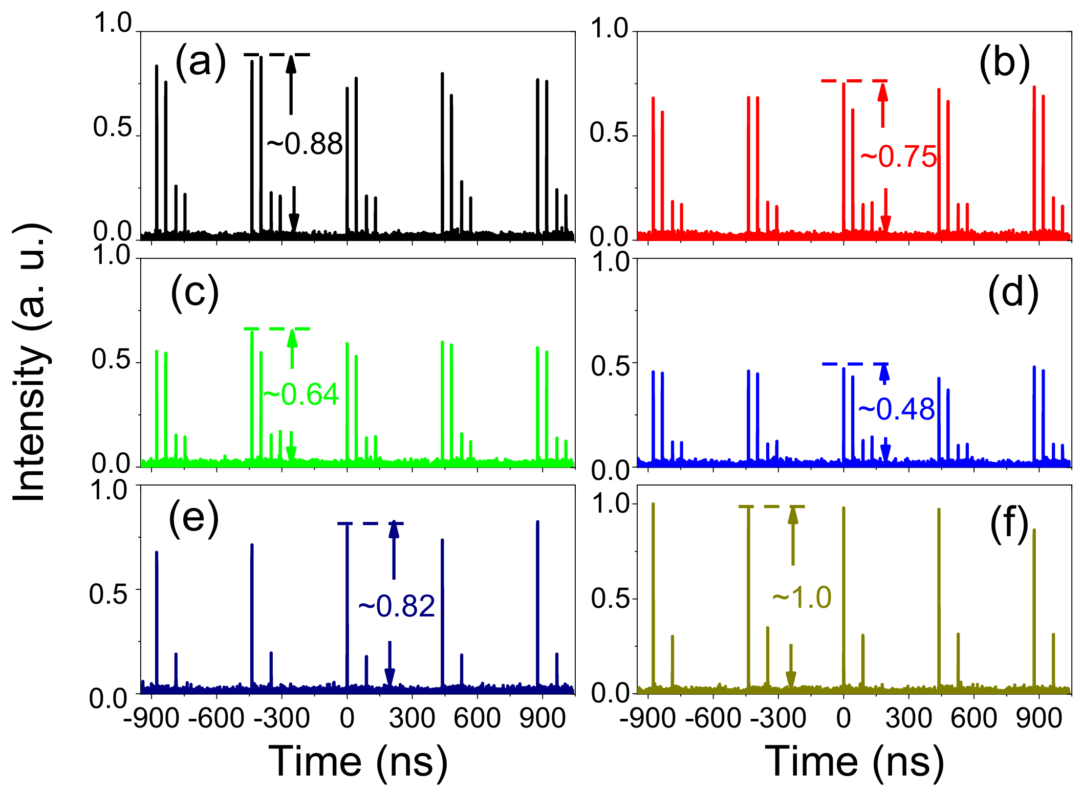 Micromachines 13 01049 g005 550