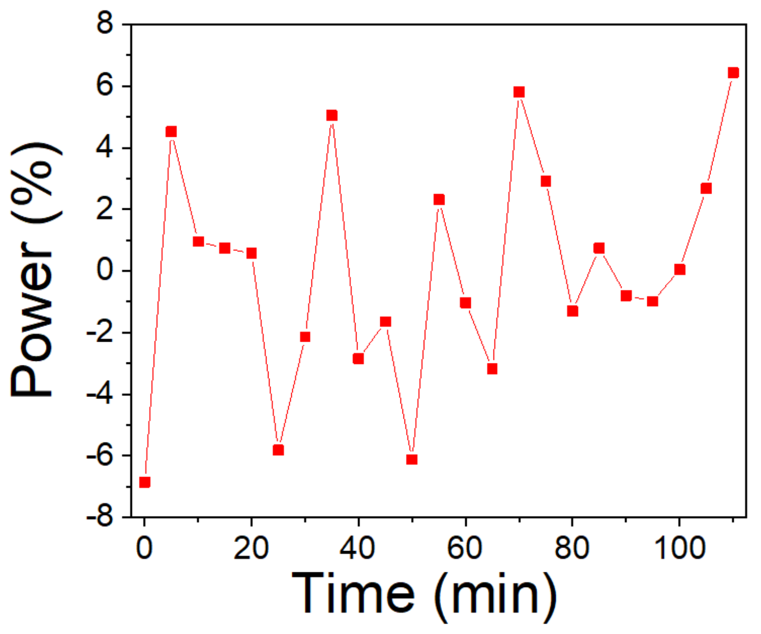 Micromachines 13 01049 g006 550