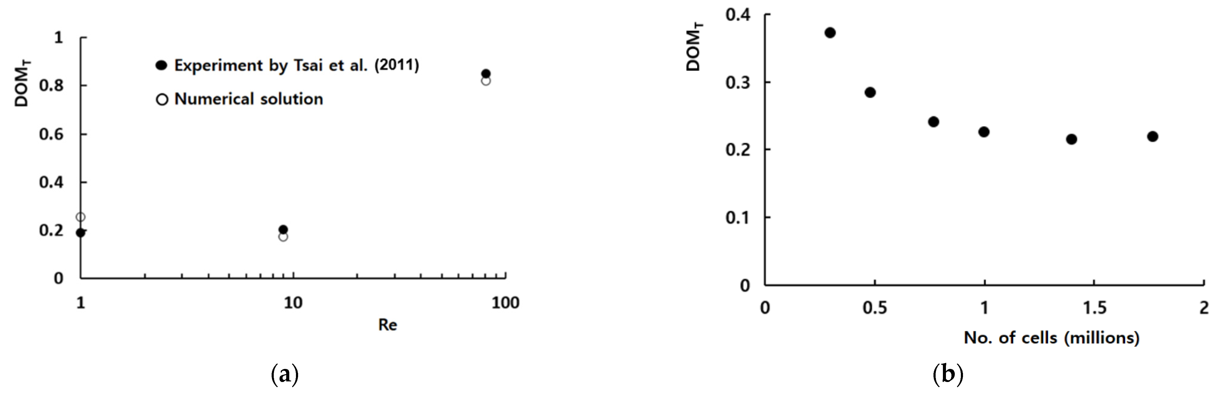 Micromachines 13 01050 g004 550