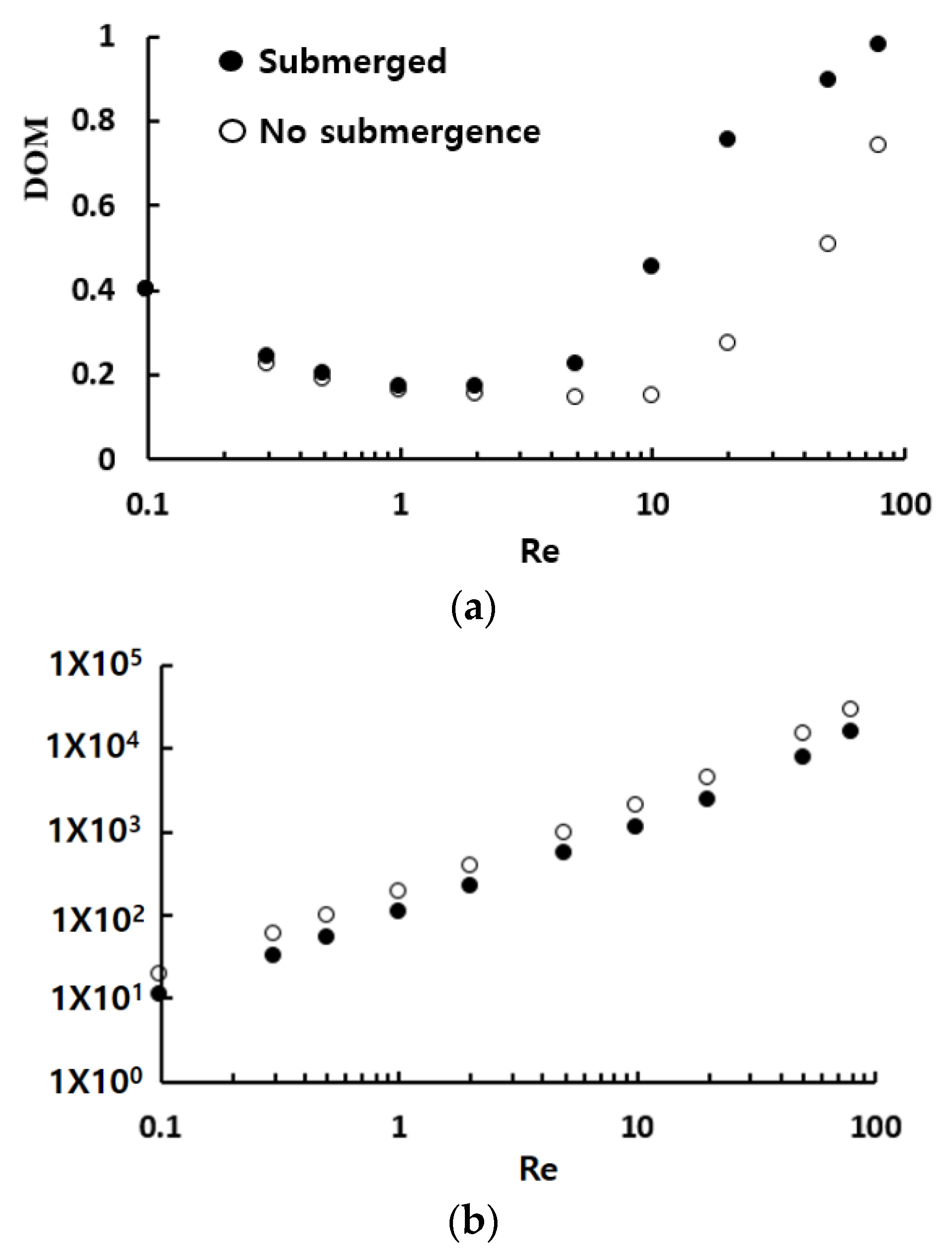 Micromachines 13 01050 g006a 550