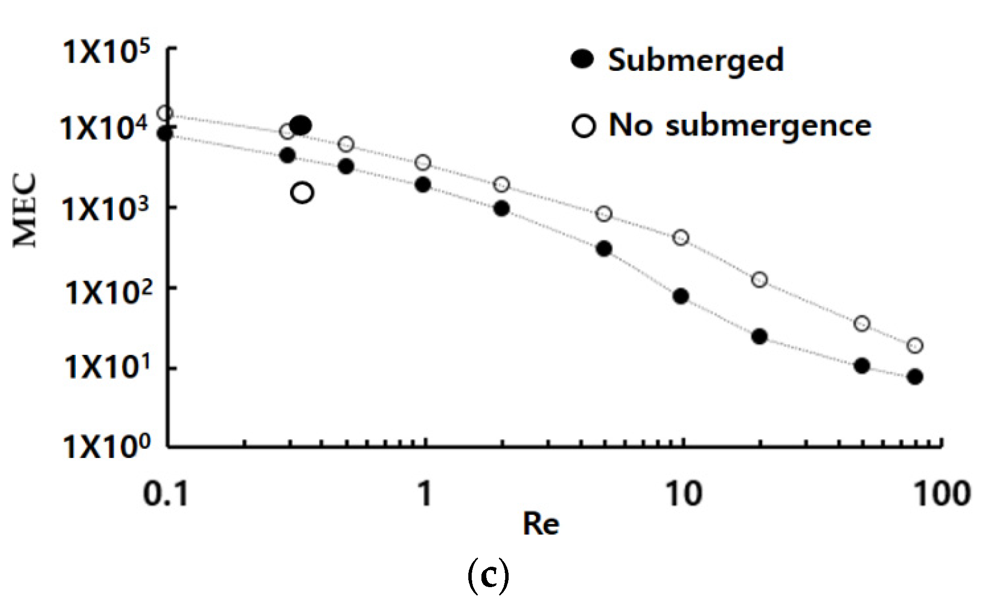 Micromachines 13 01050 g006b 550