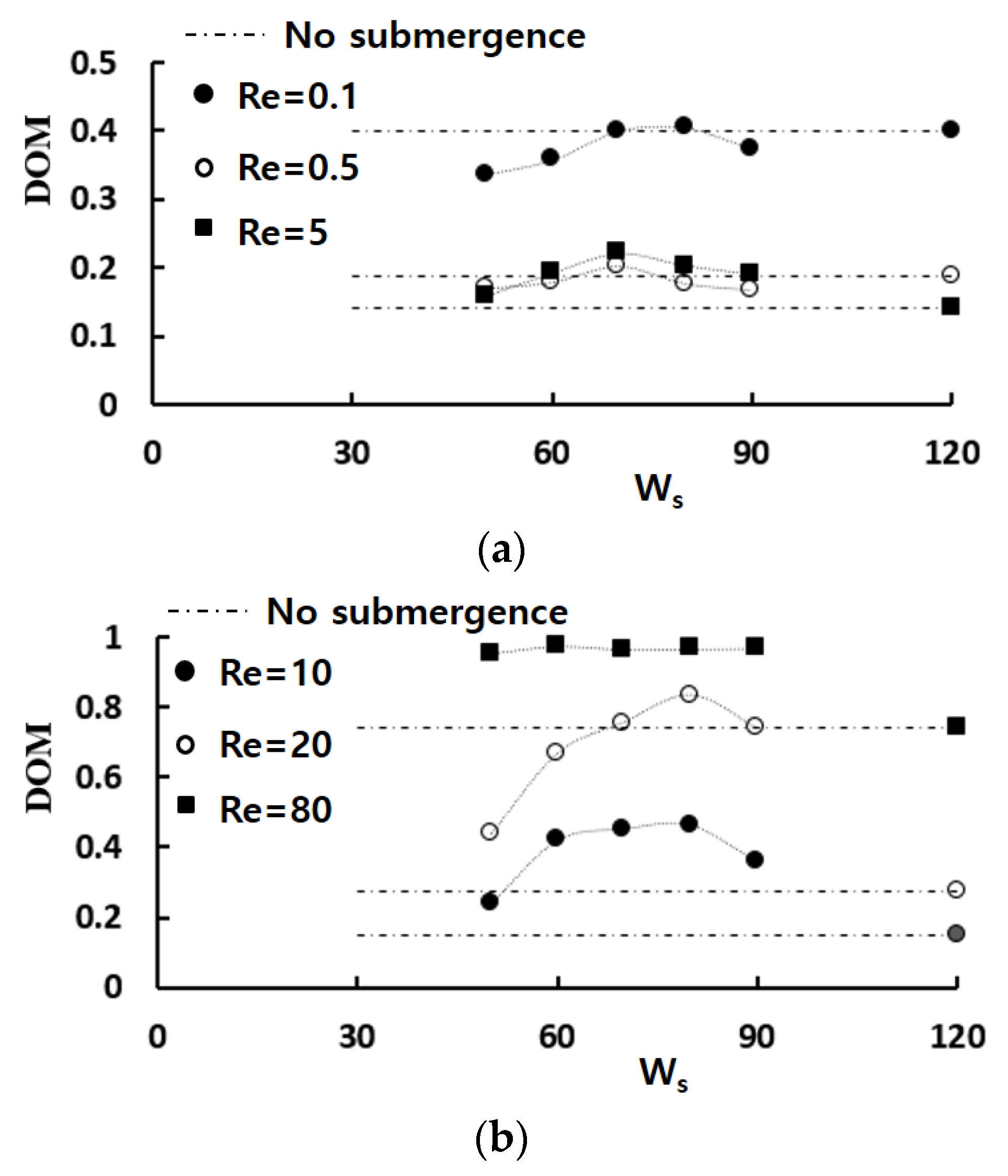 Micromachines 13 01050 g007 550