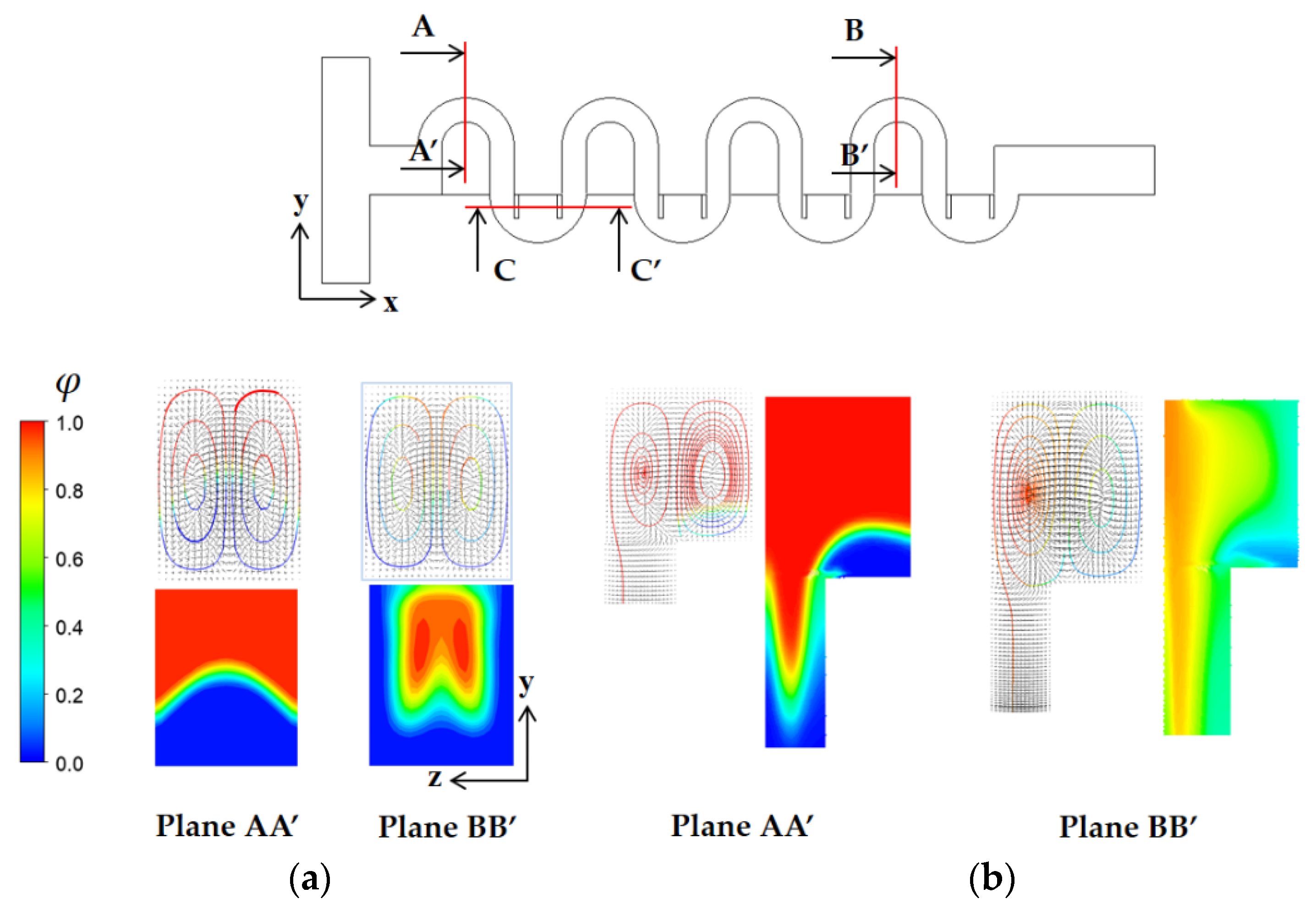 Micromachines 13 01050 g008 550