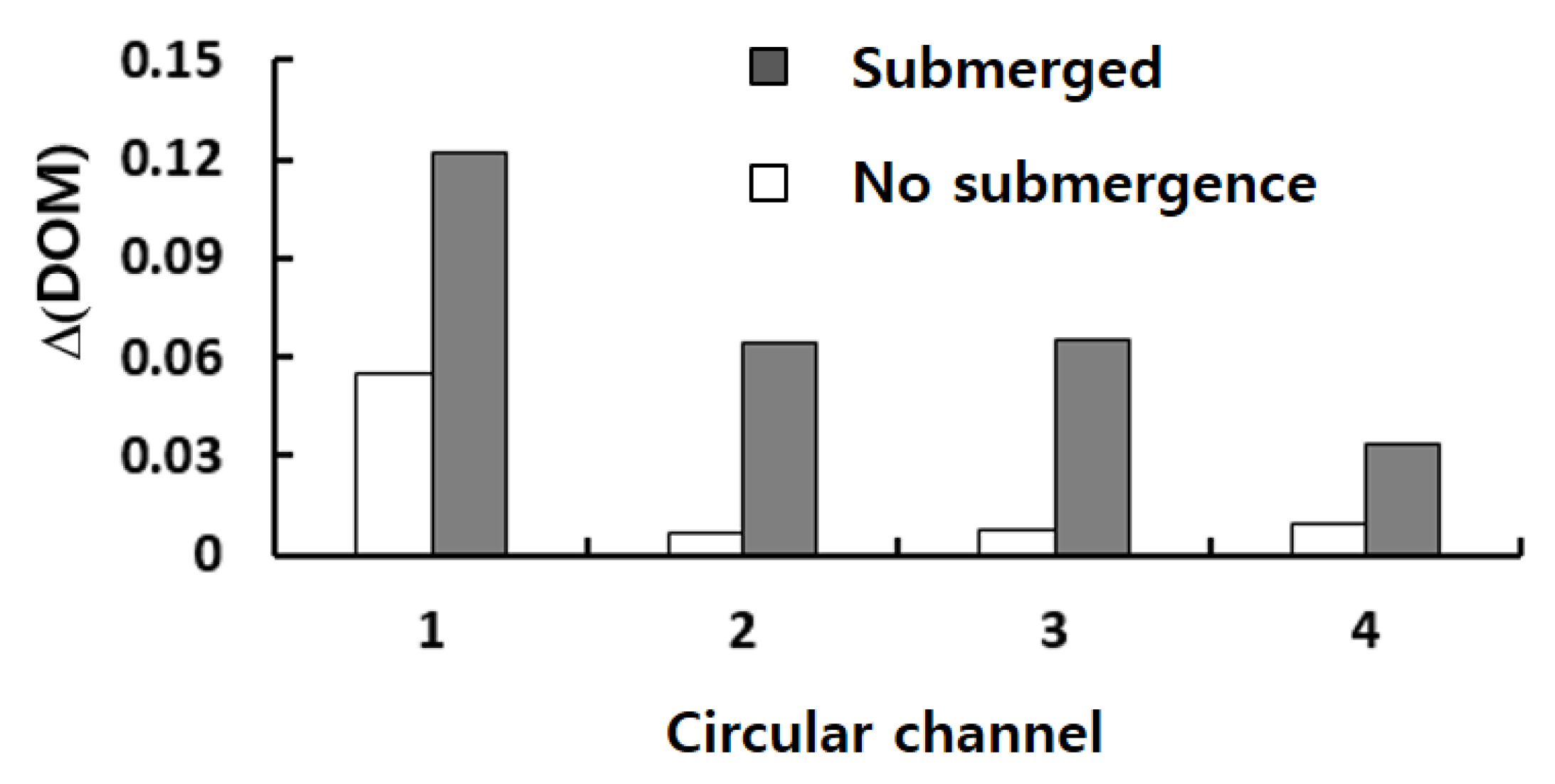 Micromachines 13 01050 g010 550