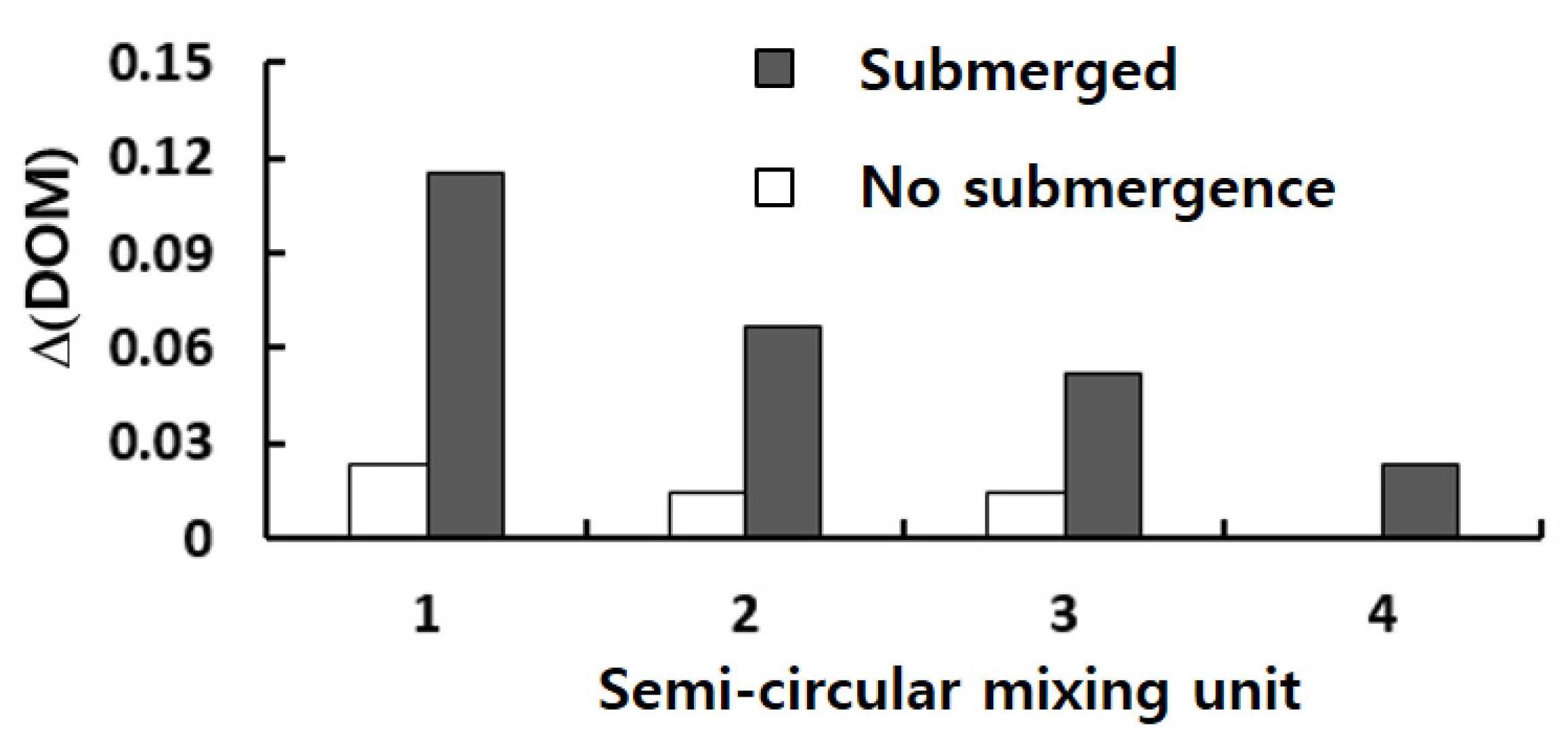Micromachines 13 01050 g012 550