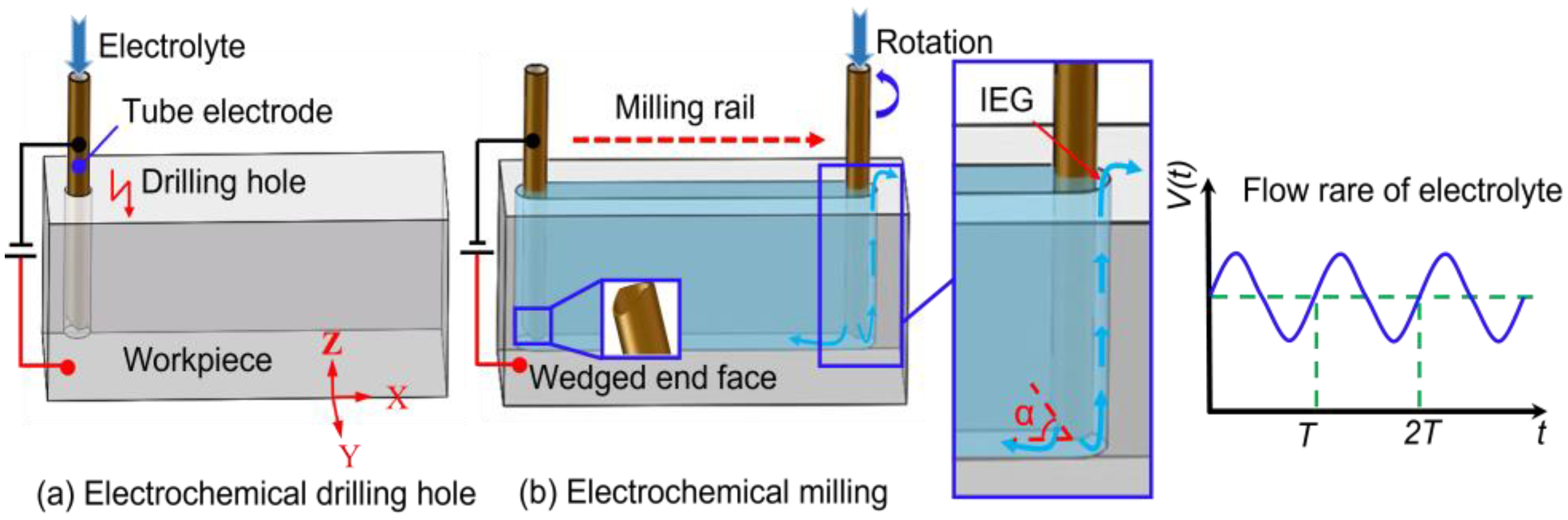Micromachines 13 01051 g001