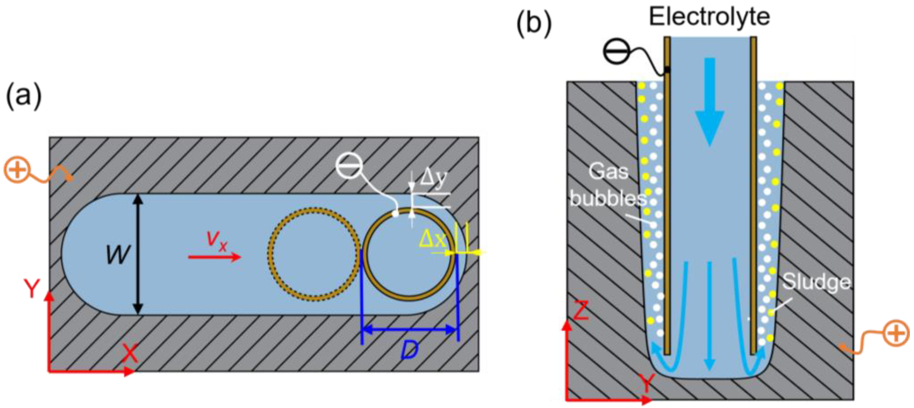 Micromachines 13 01051 g002