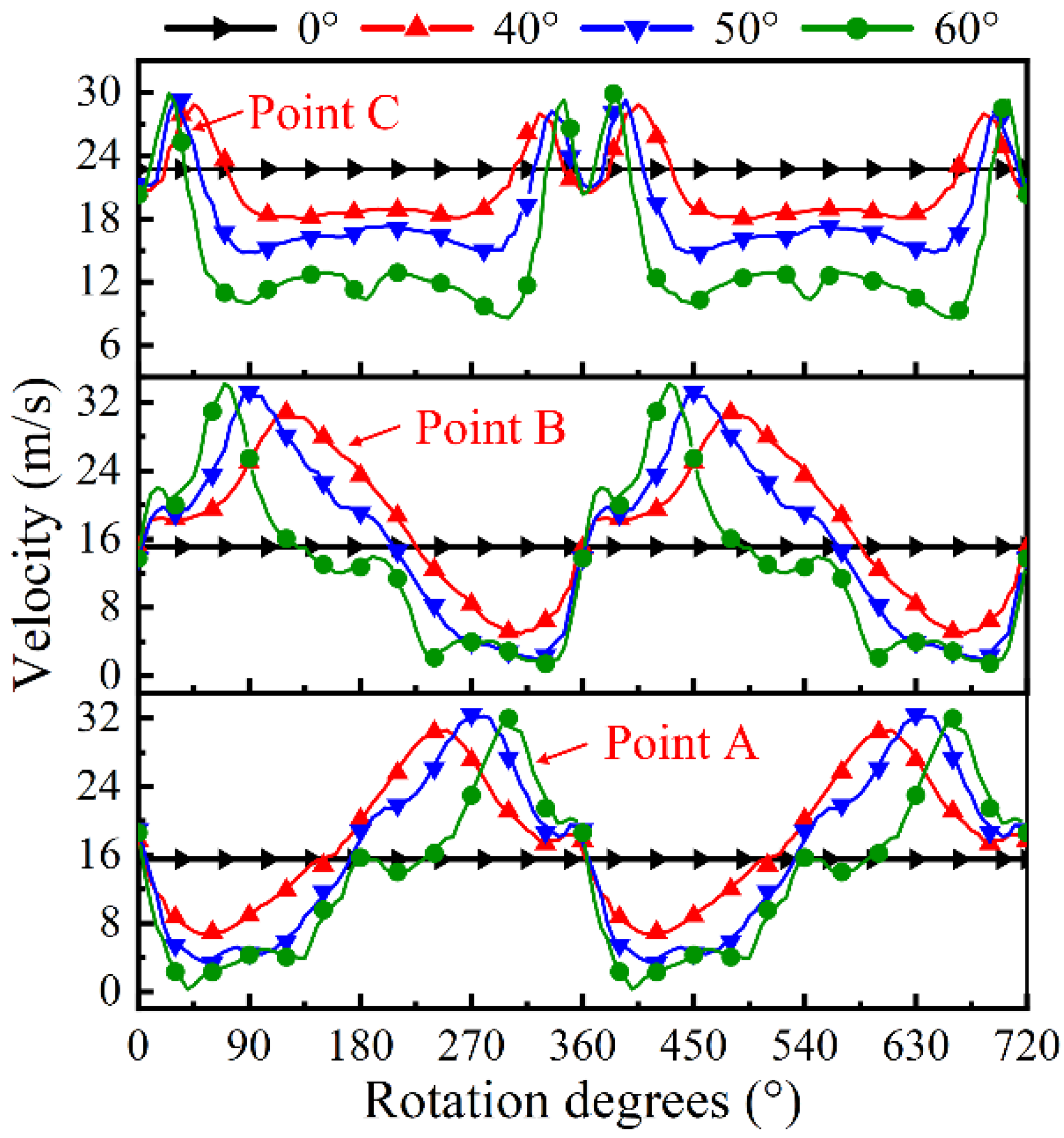 Micromachines 13 01051 g005