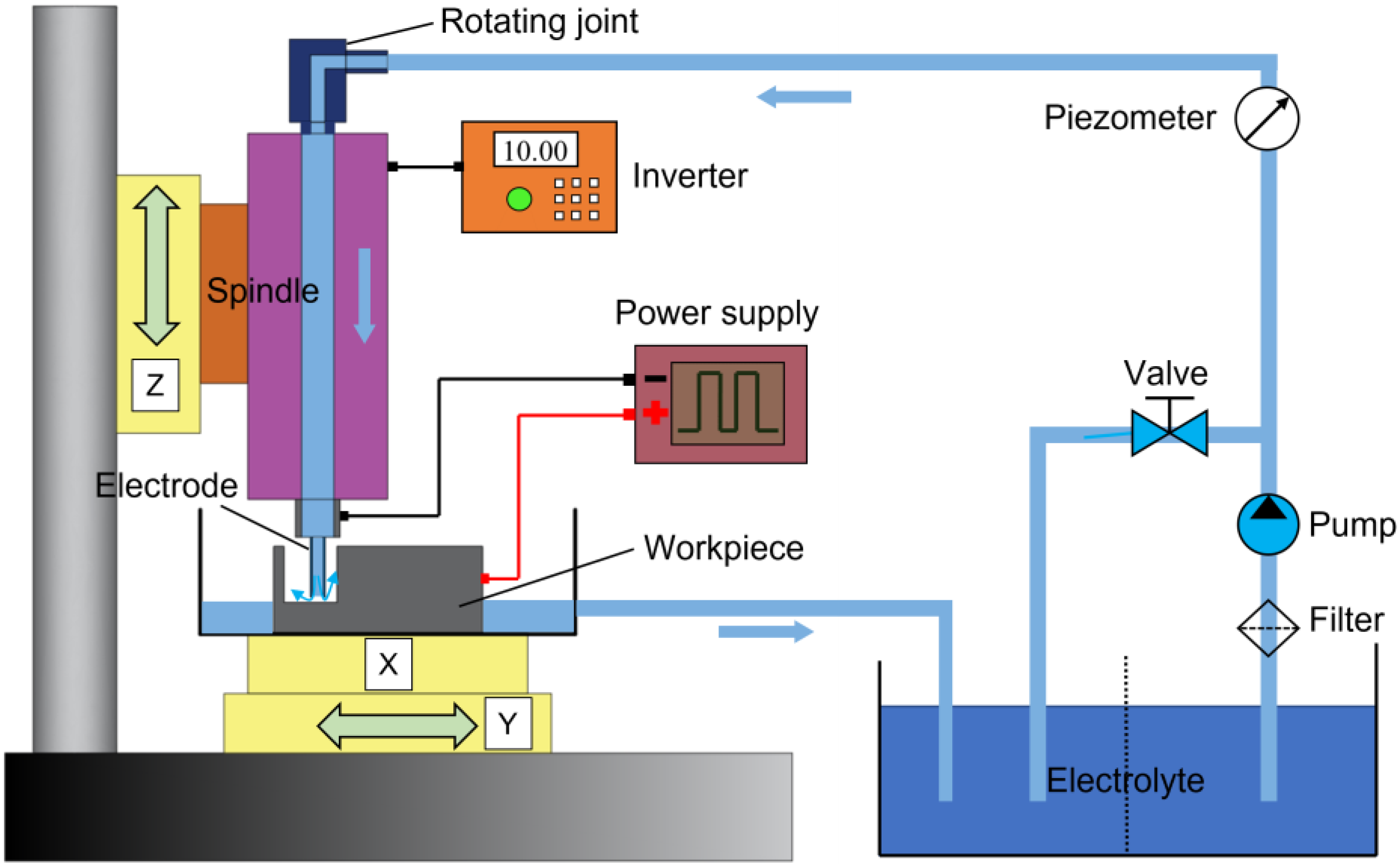 Micromachines 13 01051 g006