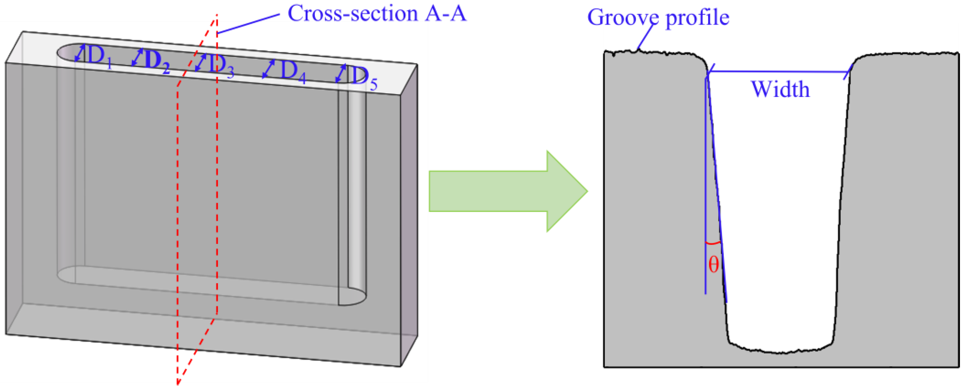 Micromachines 13 01051 g008