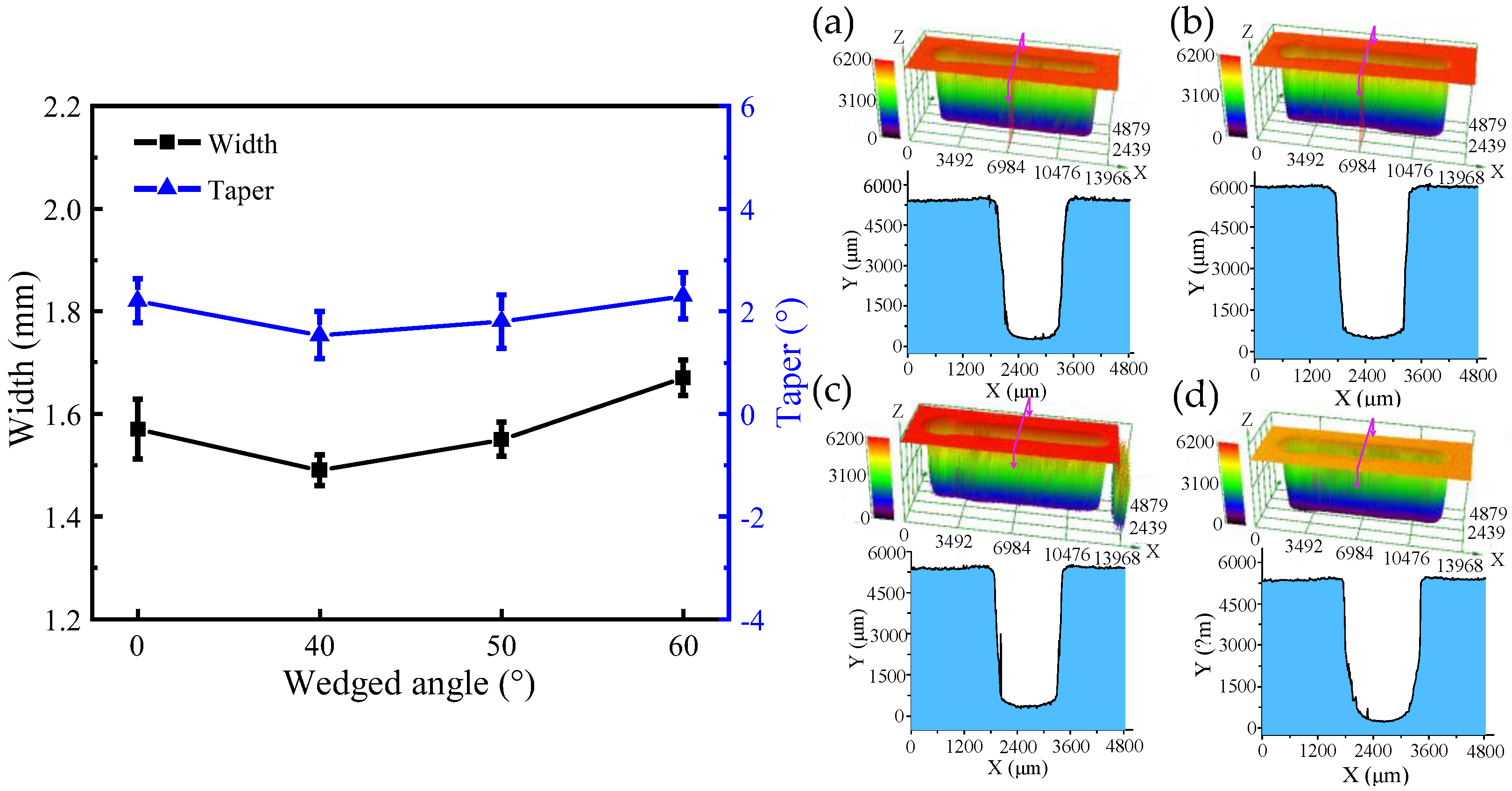 Micromachines 13 01051 g010