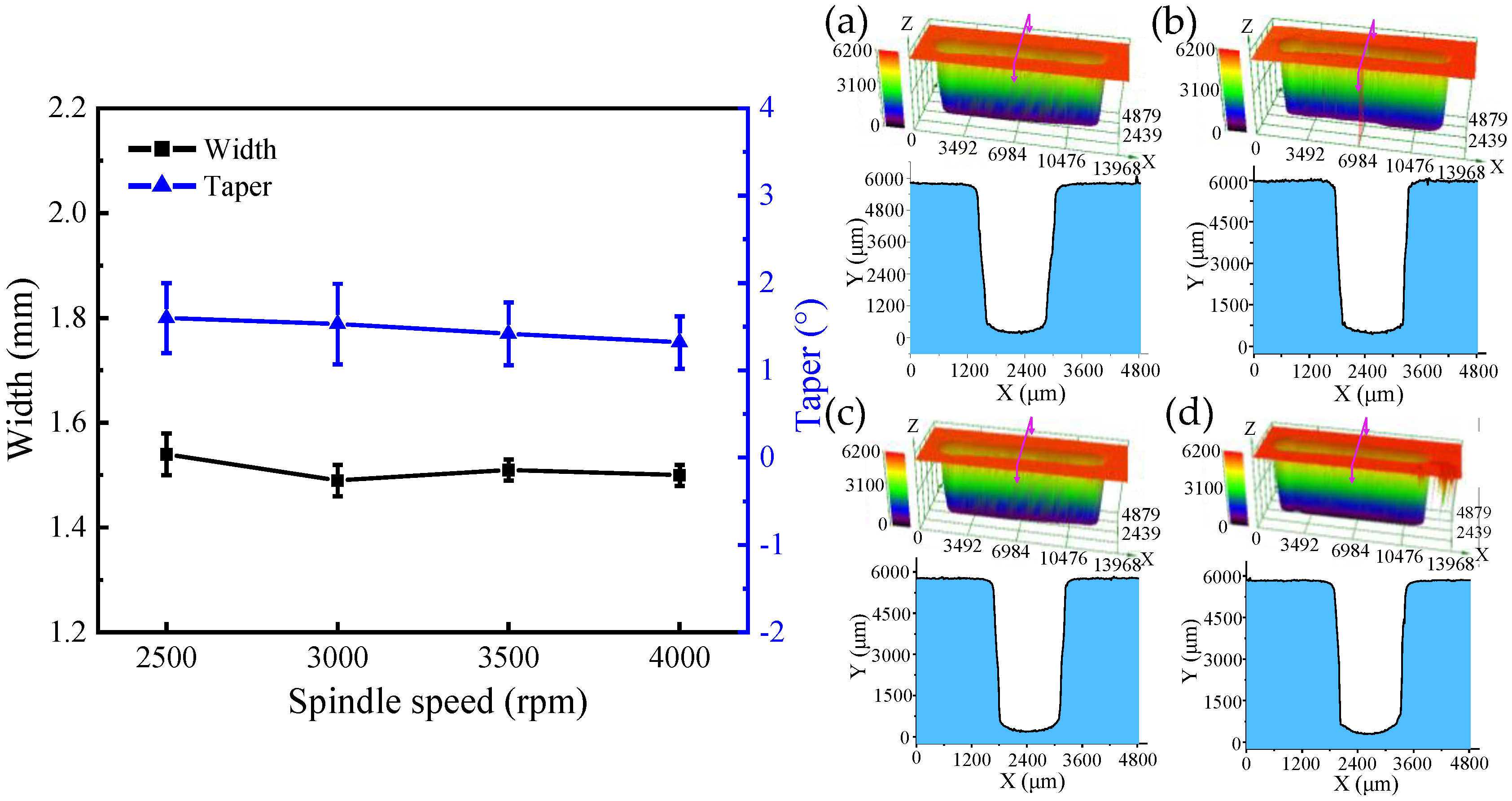 Micromachines 13 01051 g013