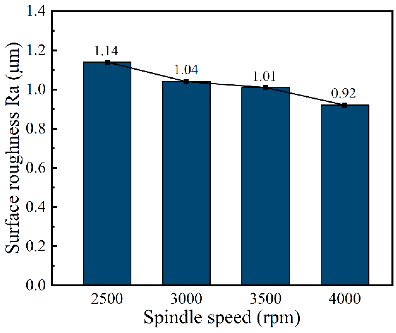 Micromachines 13 01051 g014