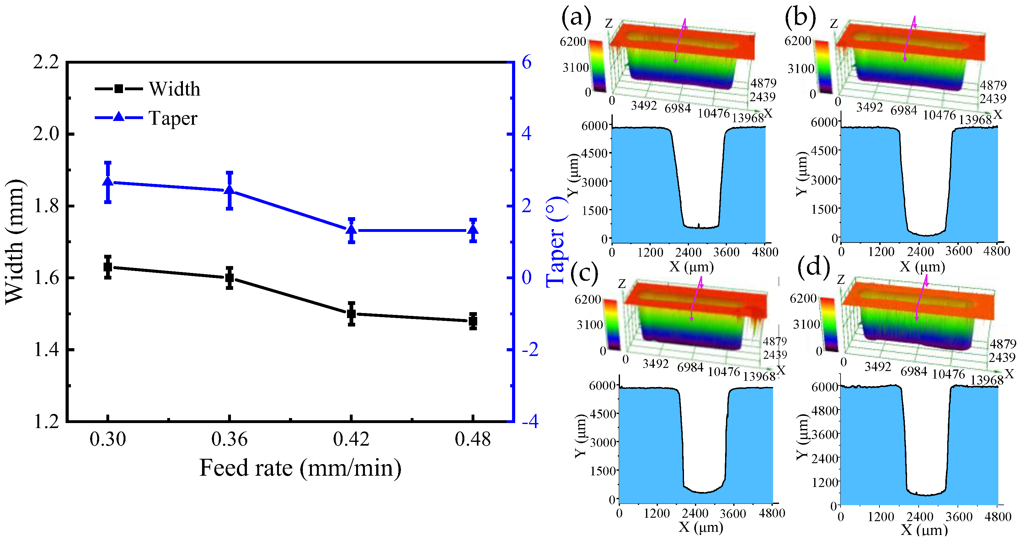 Micromachines 13 01051 g016