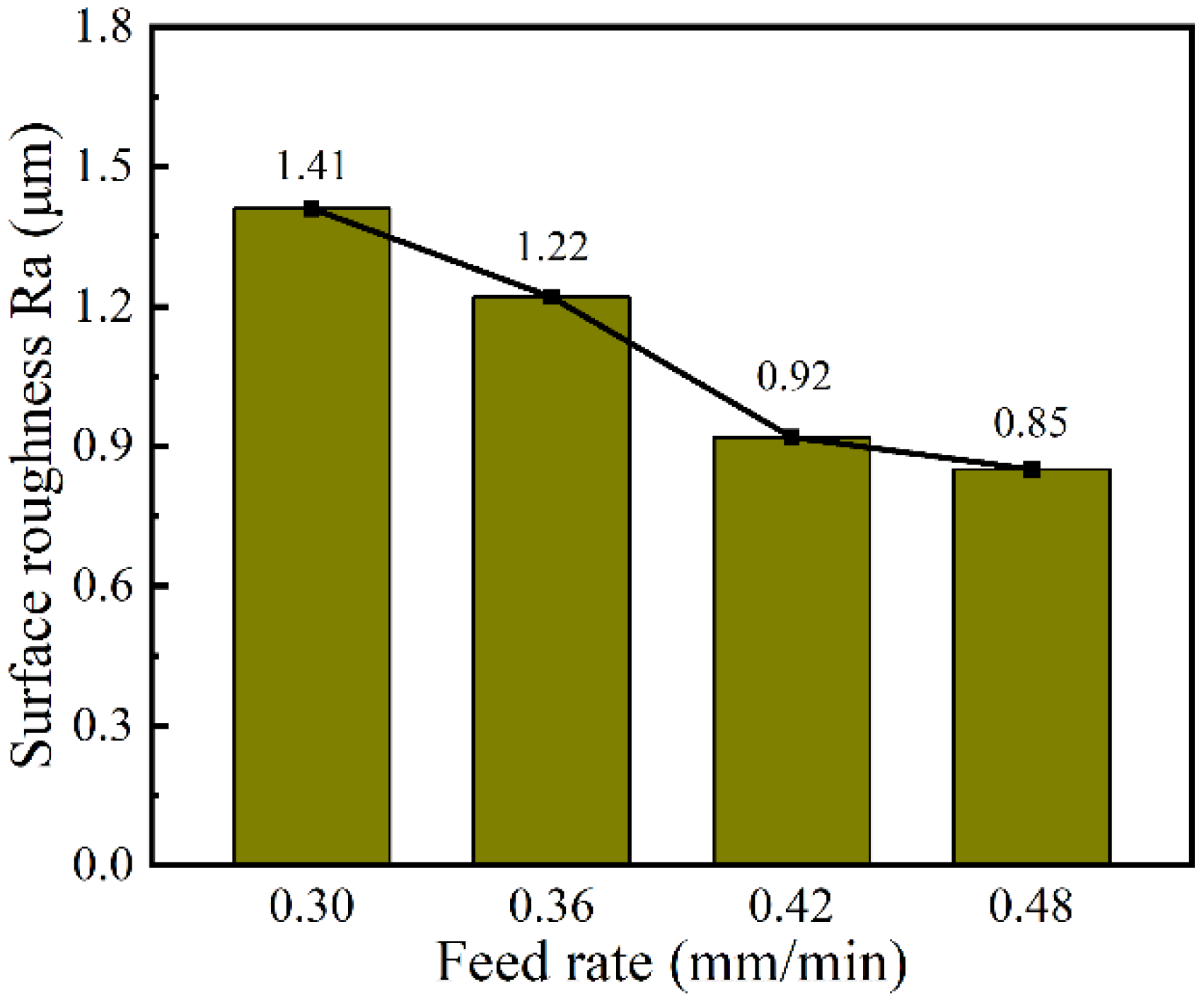 Micromachines 13 01051 g017
