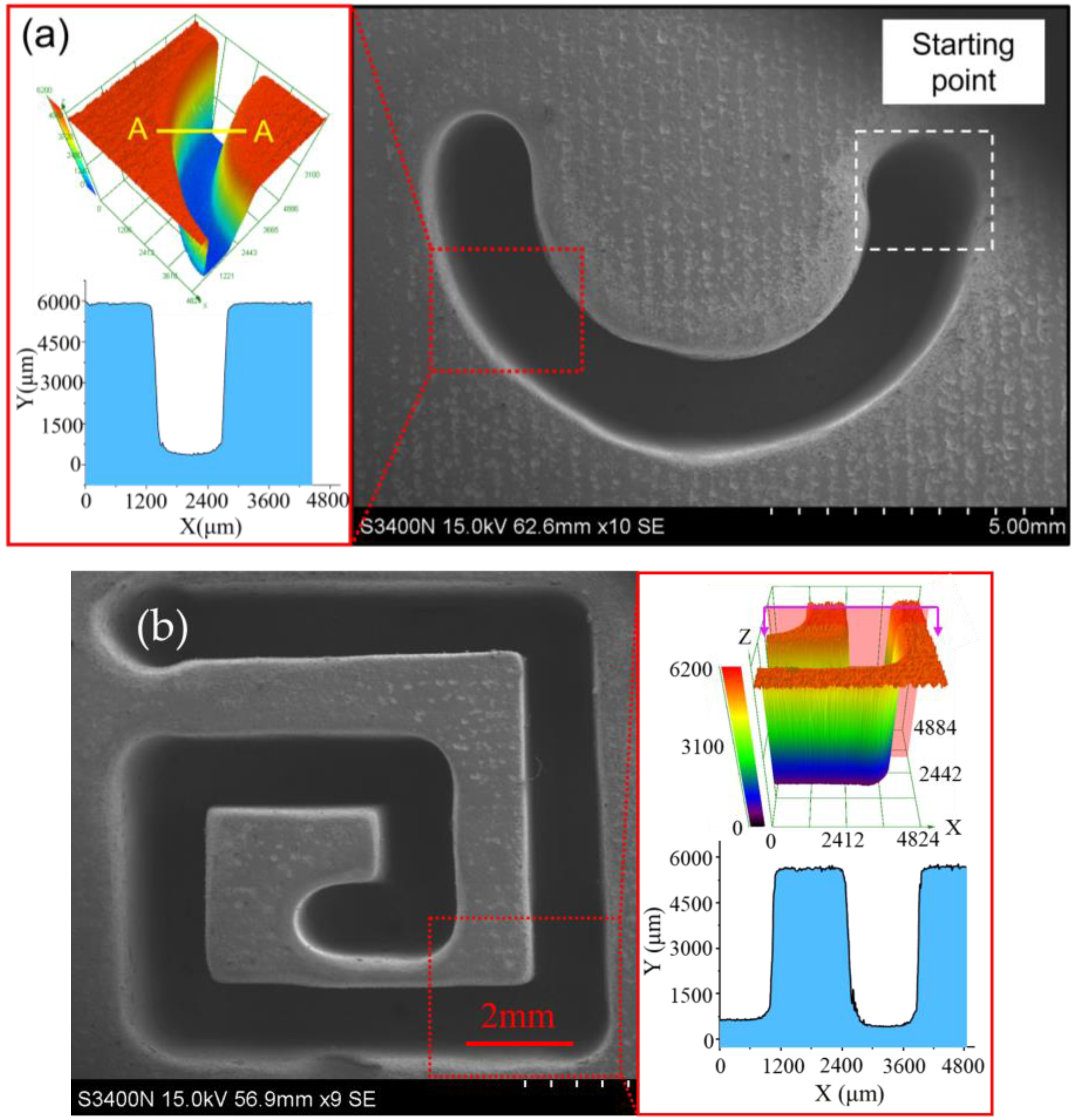 Micromachines 13 01051 g018