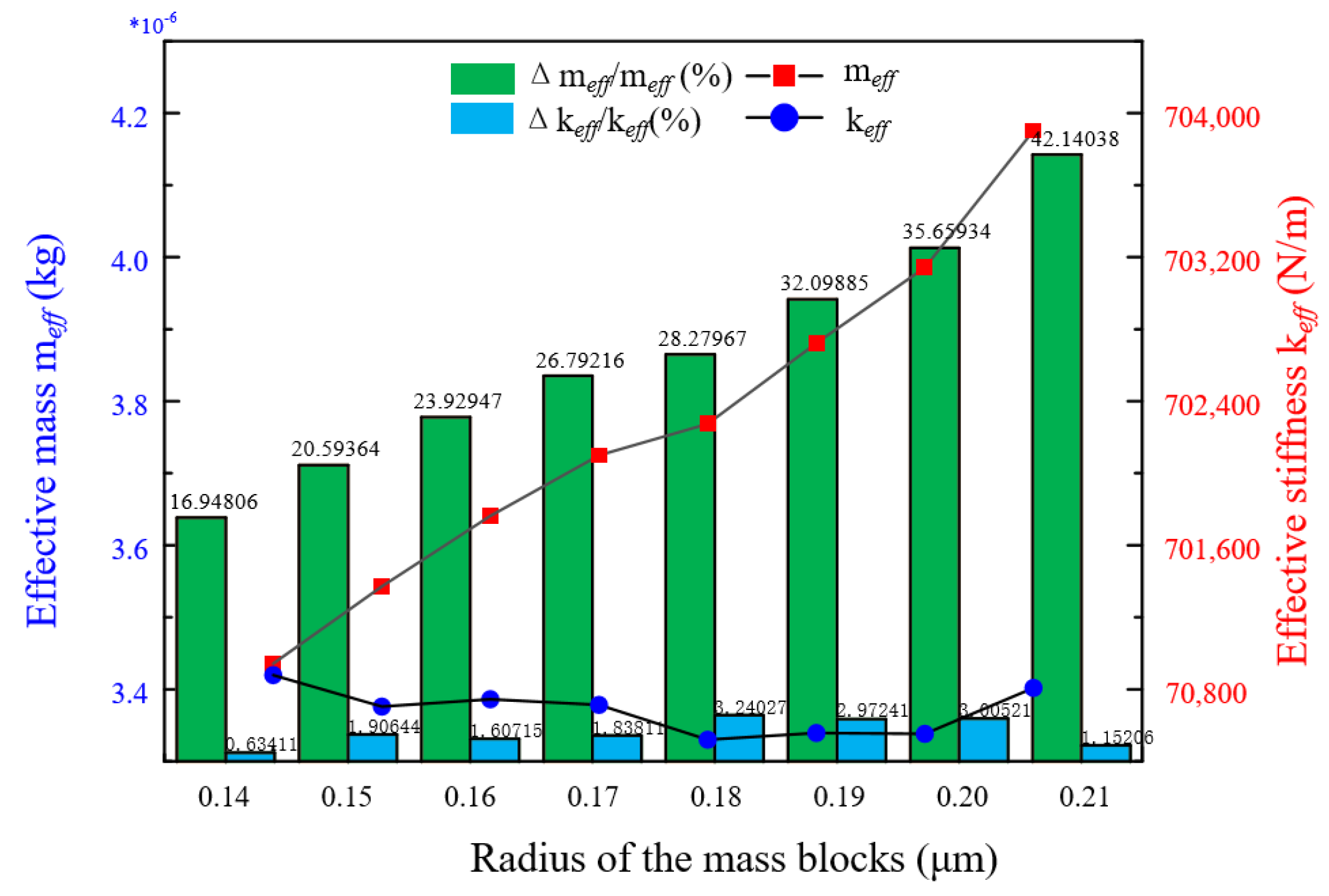 Micromachines 13 01052 g003