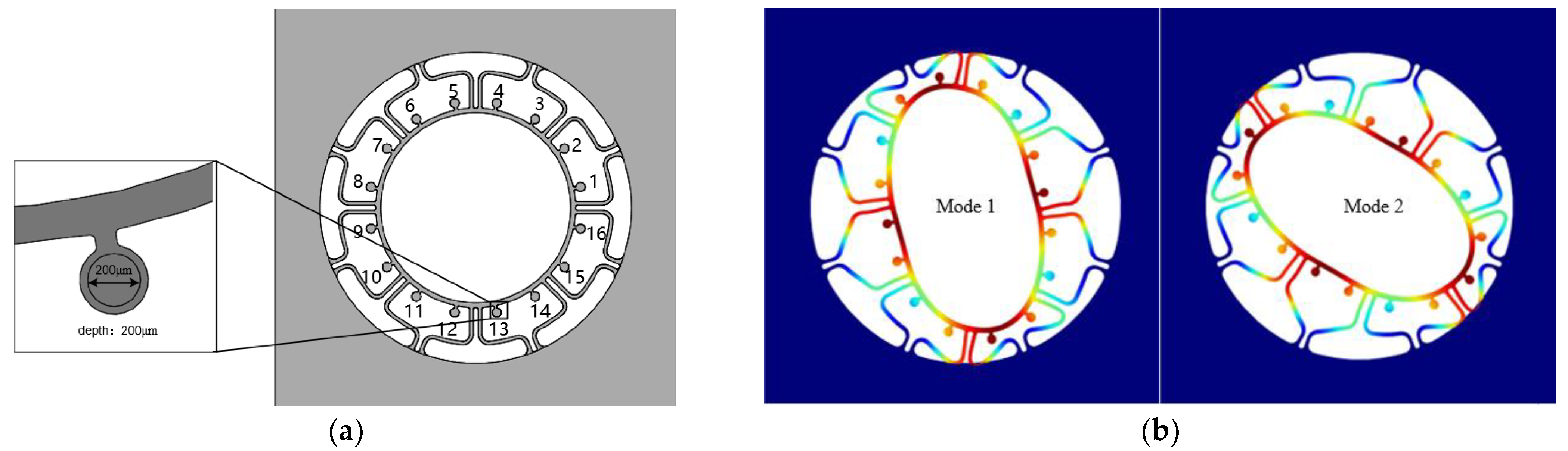 Micromachines 13 01052 g006
