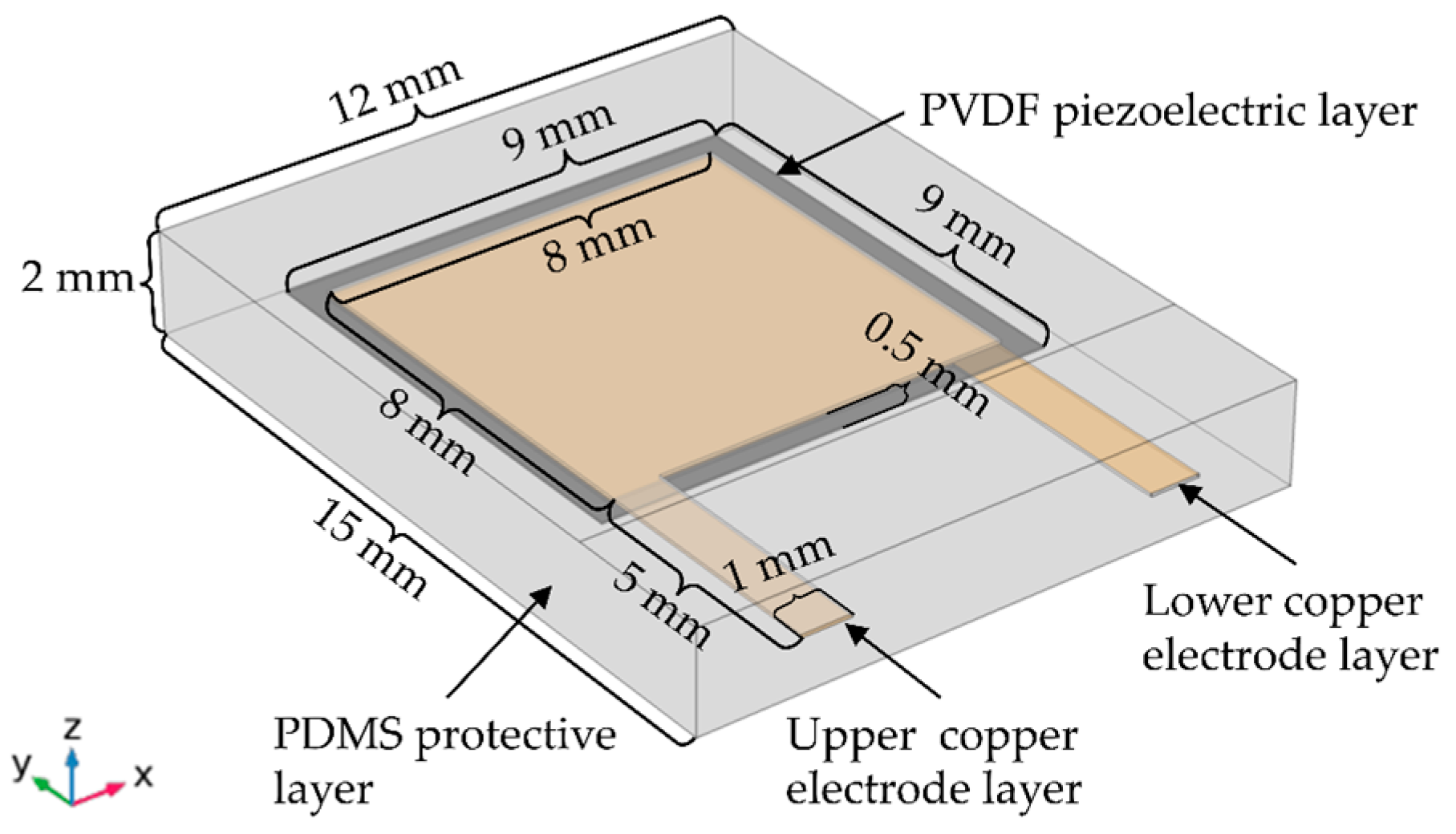Micromachines 13 01053 g001 550