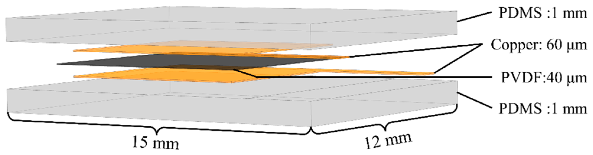 Micromachines 13 01053 g002 550