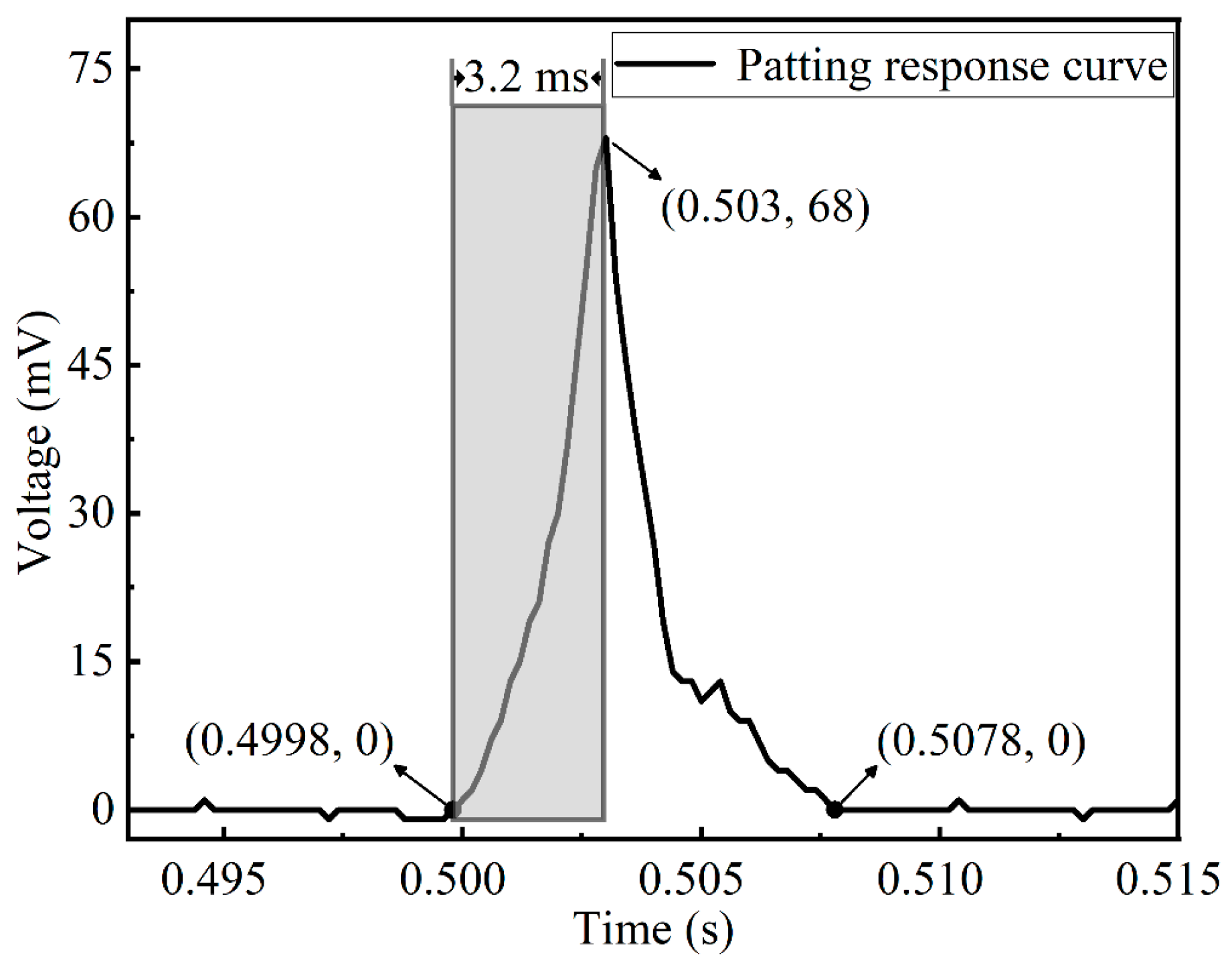 Micromachines 13 01053 g009 550