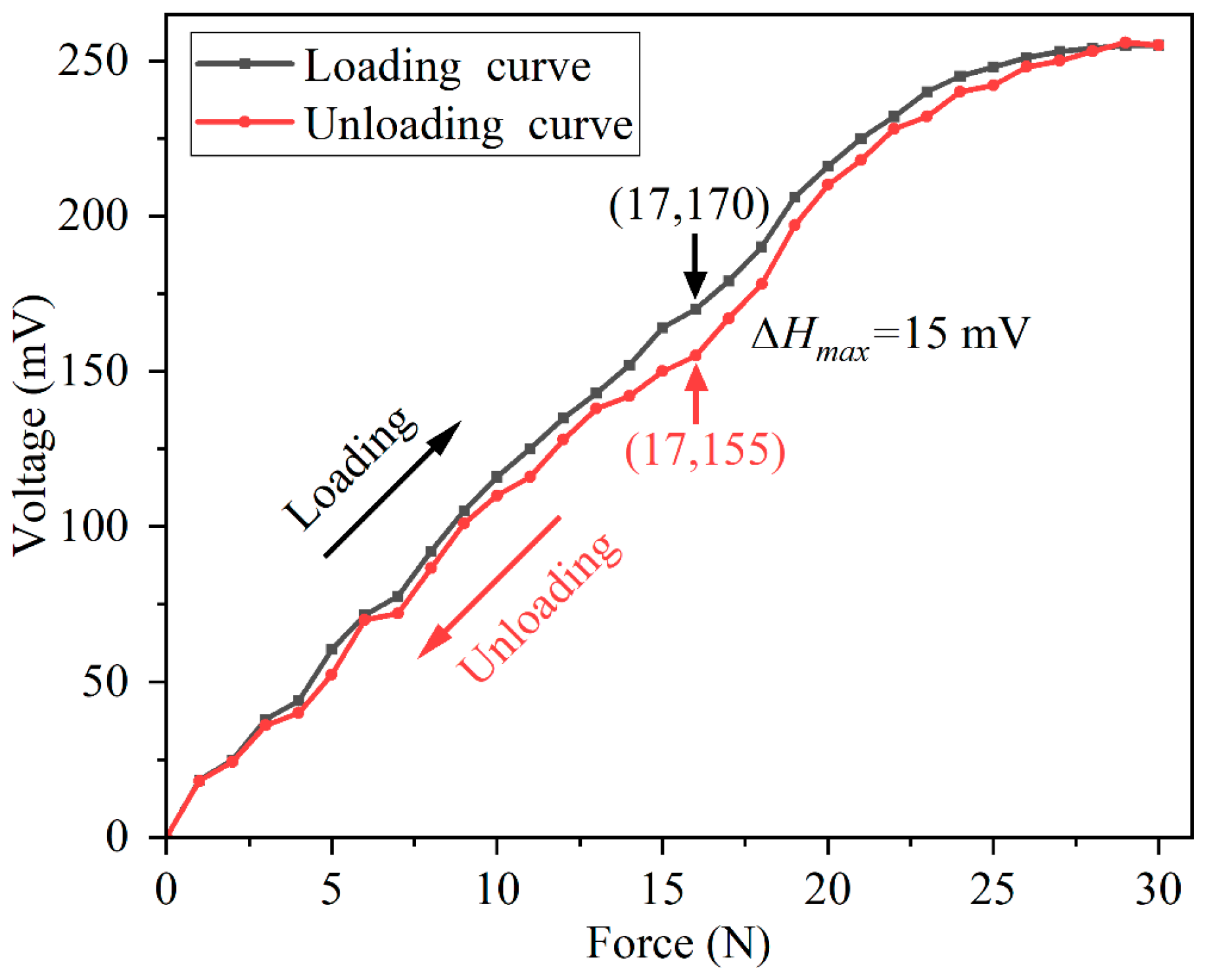 Micromachines 13 01053 g010 550