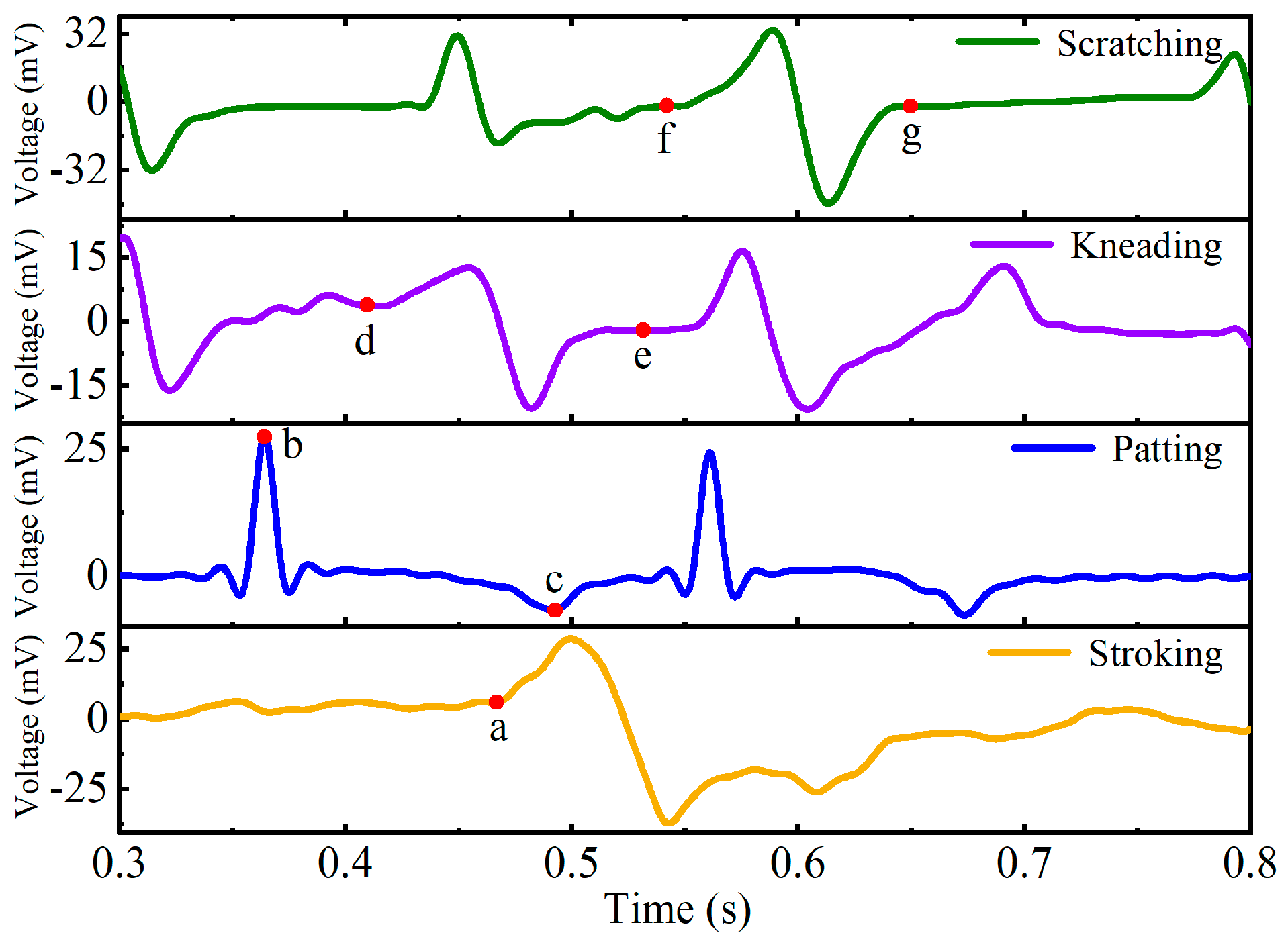 Micromachines 13 01053 g012 550