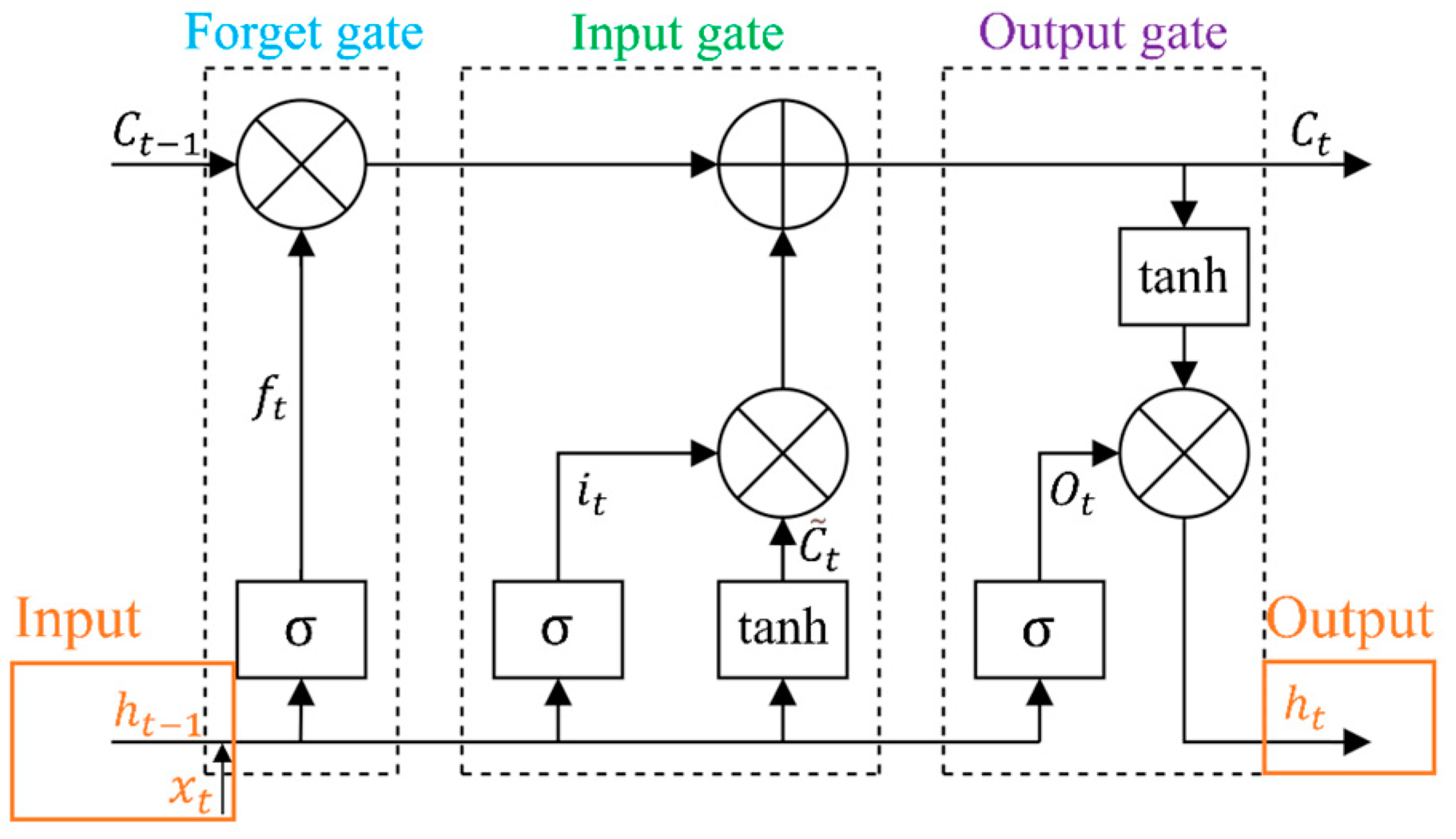 Micromachines 13 01053 g013 550