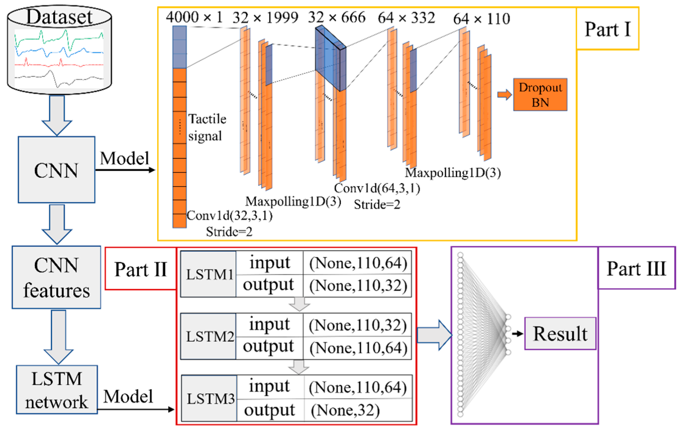 Micromachines 13 01053 g014 550