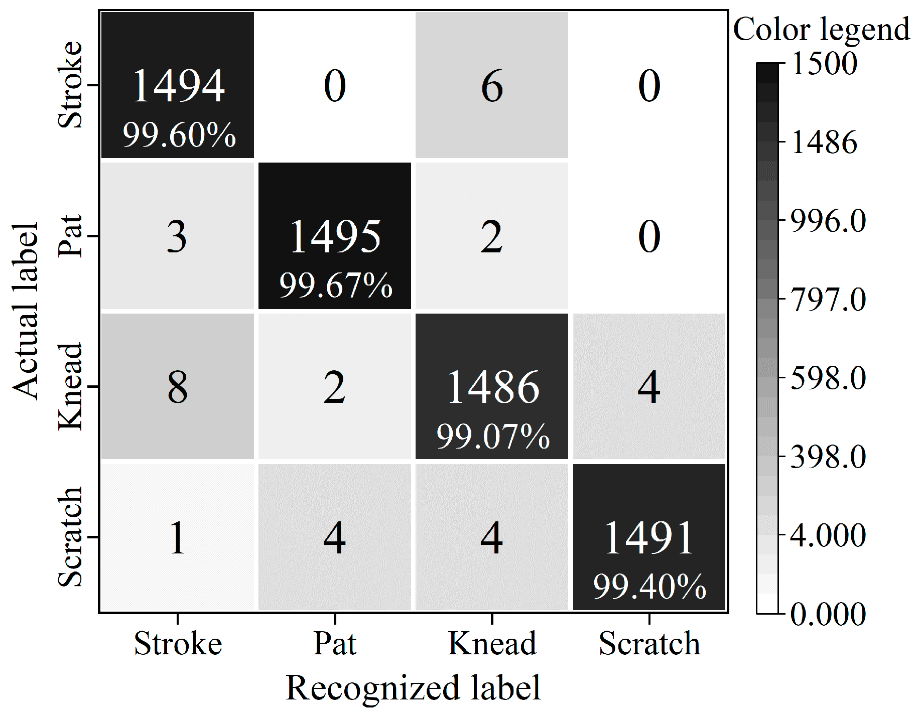 Micromachines 13 01053 g016 550