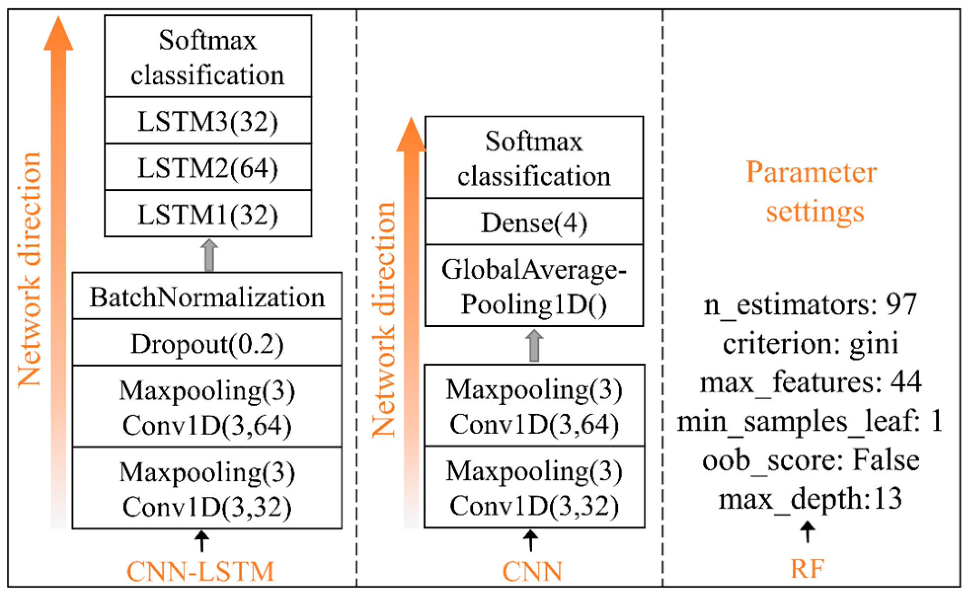 Micromachines 13 01053 g017 550