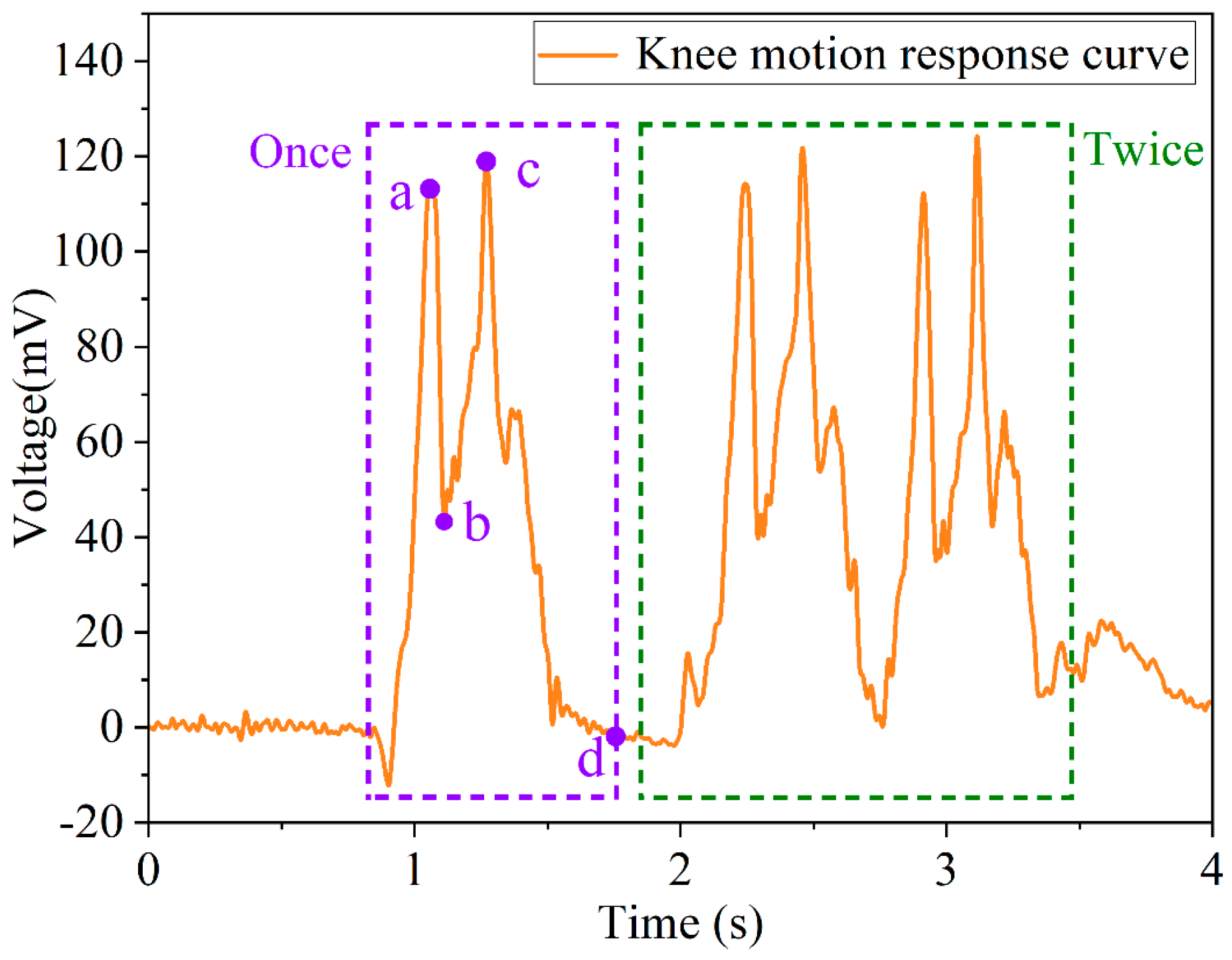 Micromachines 13 01053 g020 550