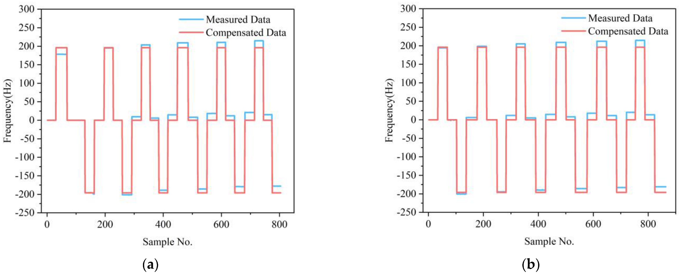 Micromachines 13 01054 g008 550