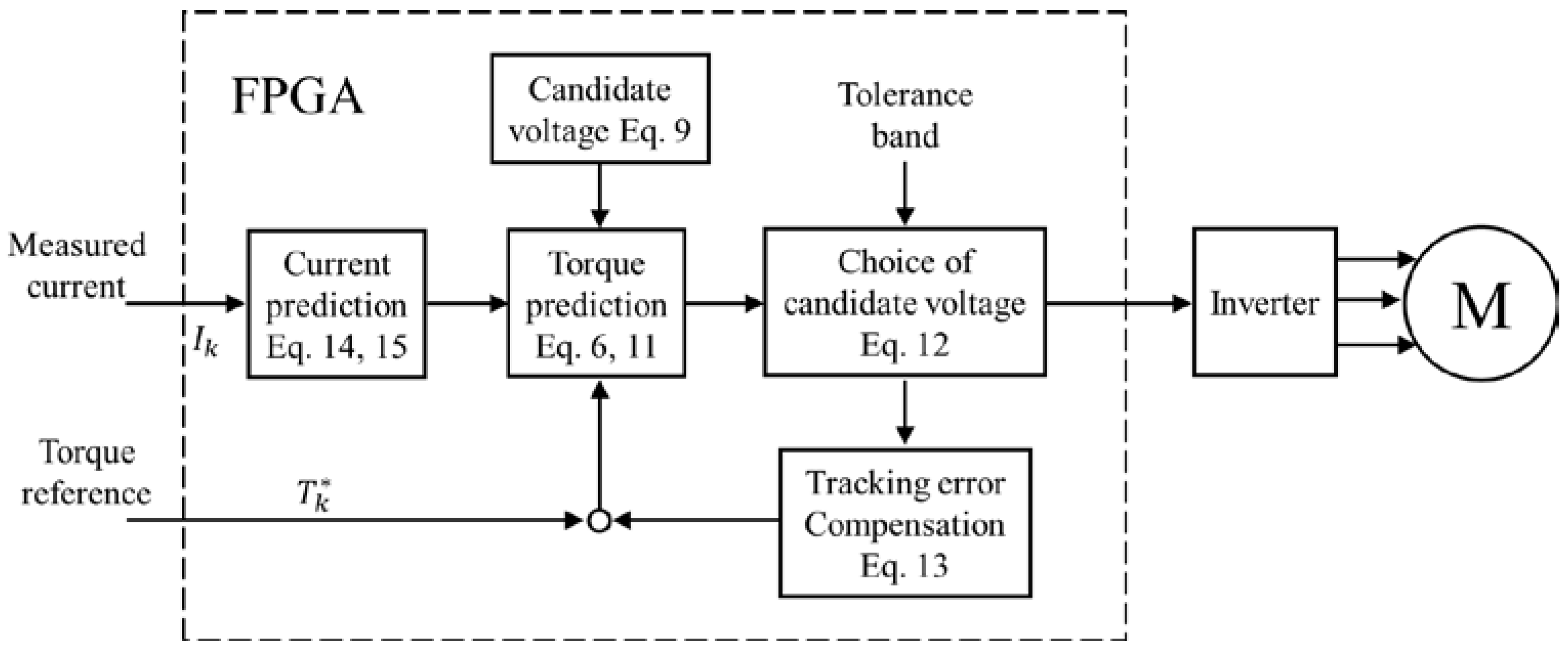Micromachines 13 01055 g002 550