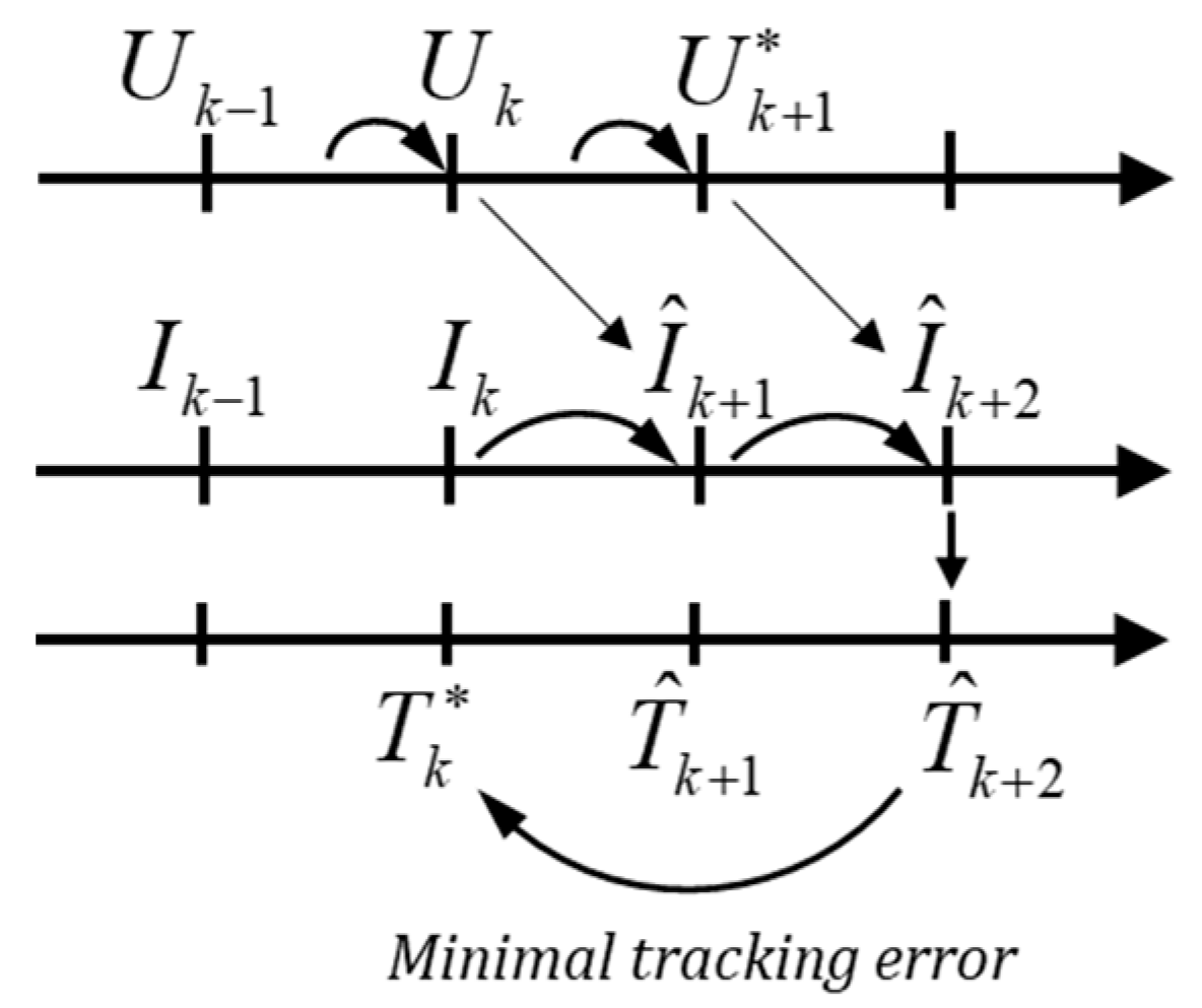 Micromachines 13 01055 g003 550