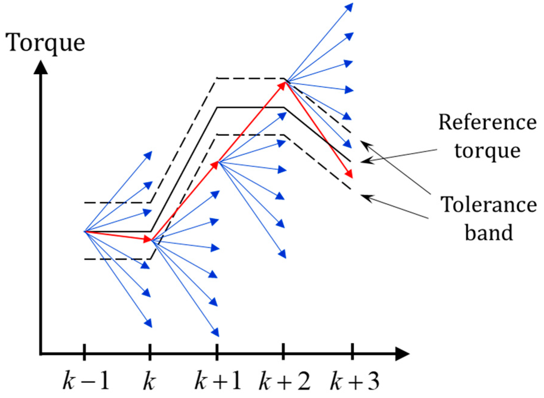 Micromachines 13 01055 g004 550