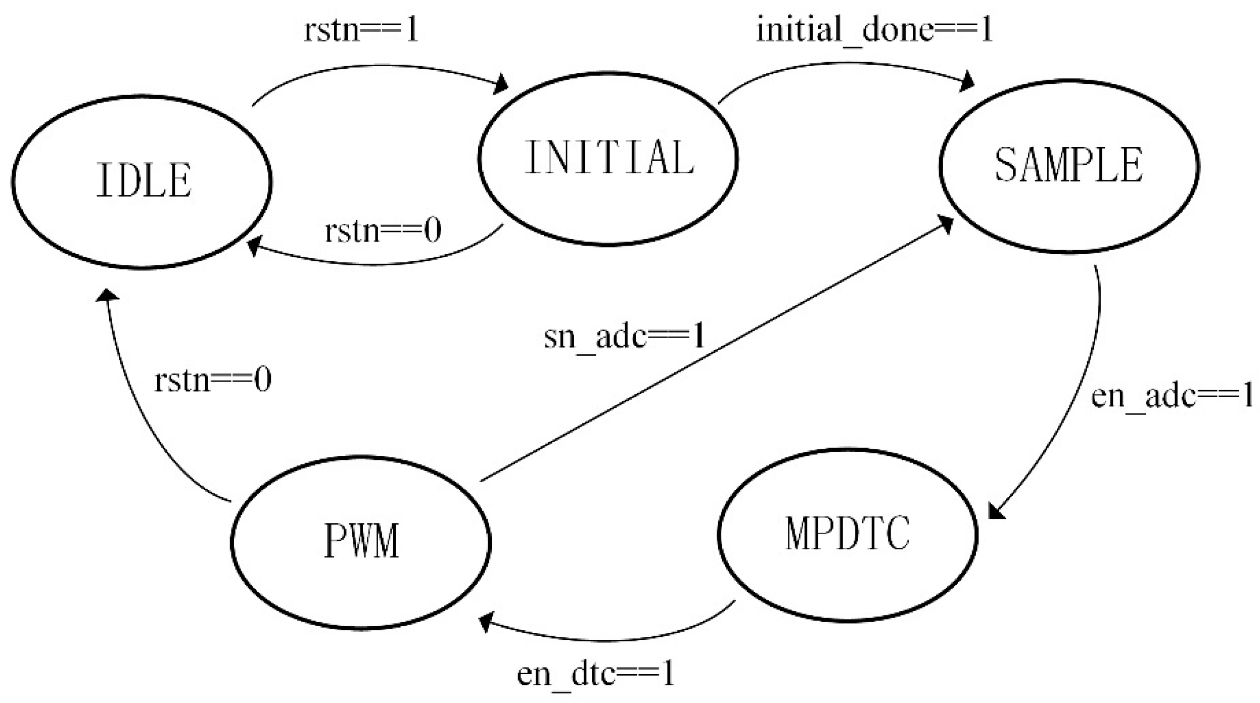 Micromachines 13 01055 g006 550
