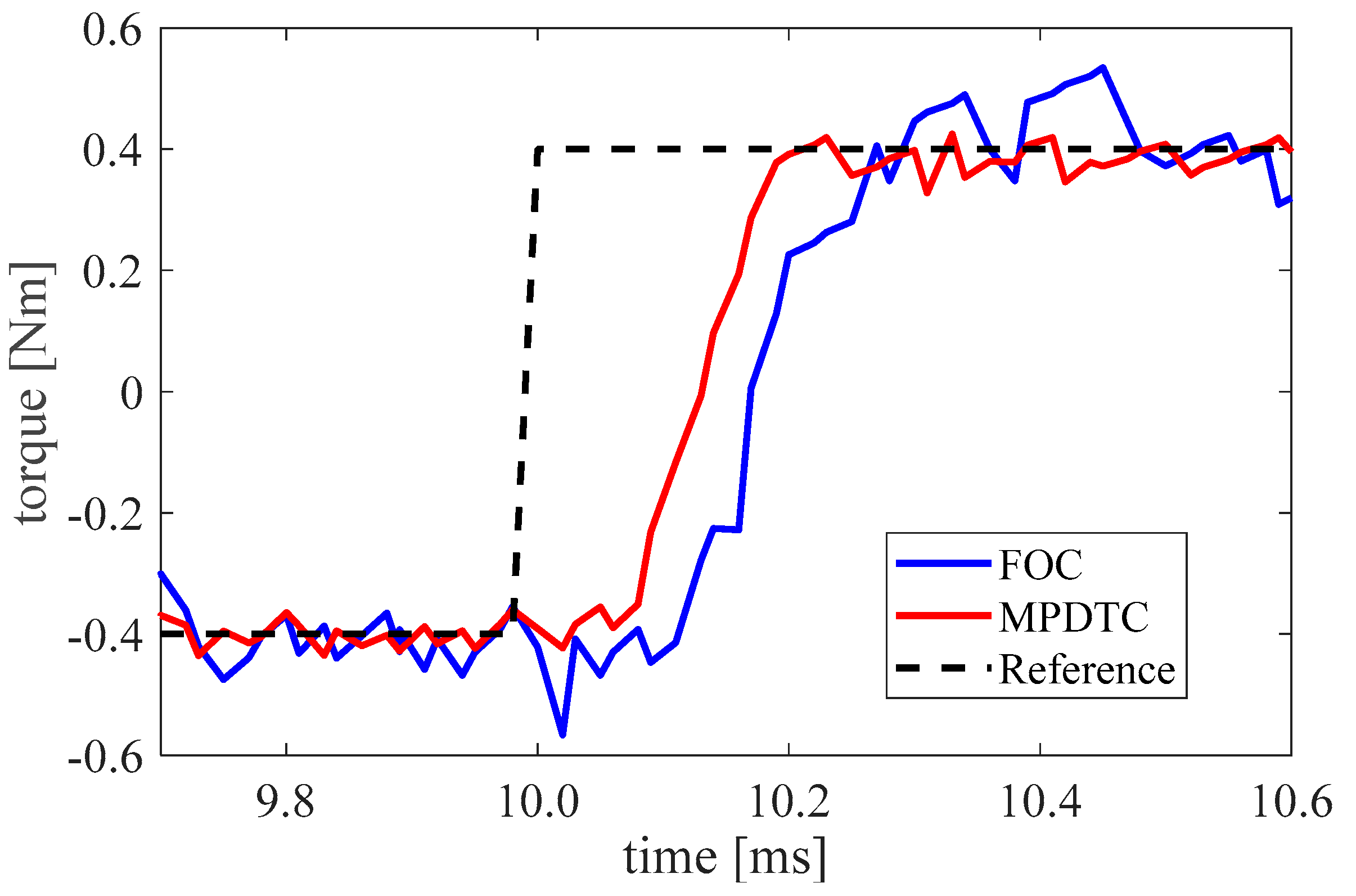 Micromachines 13 01055 g010 550
