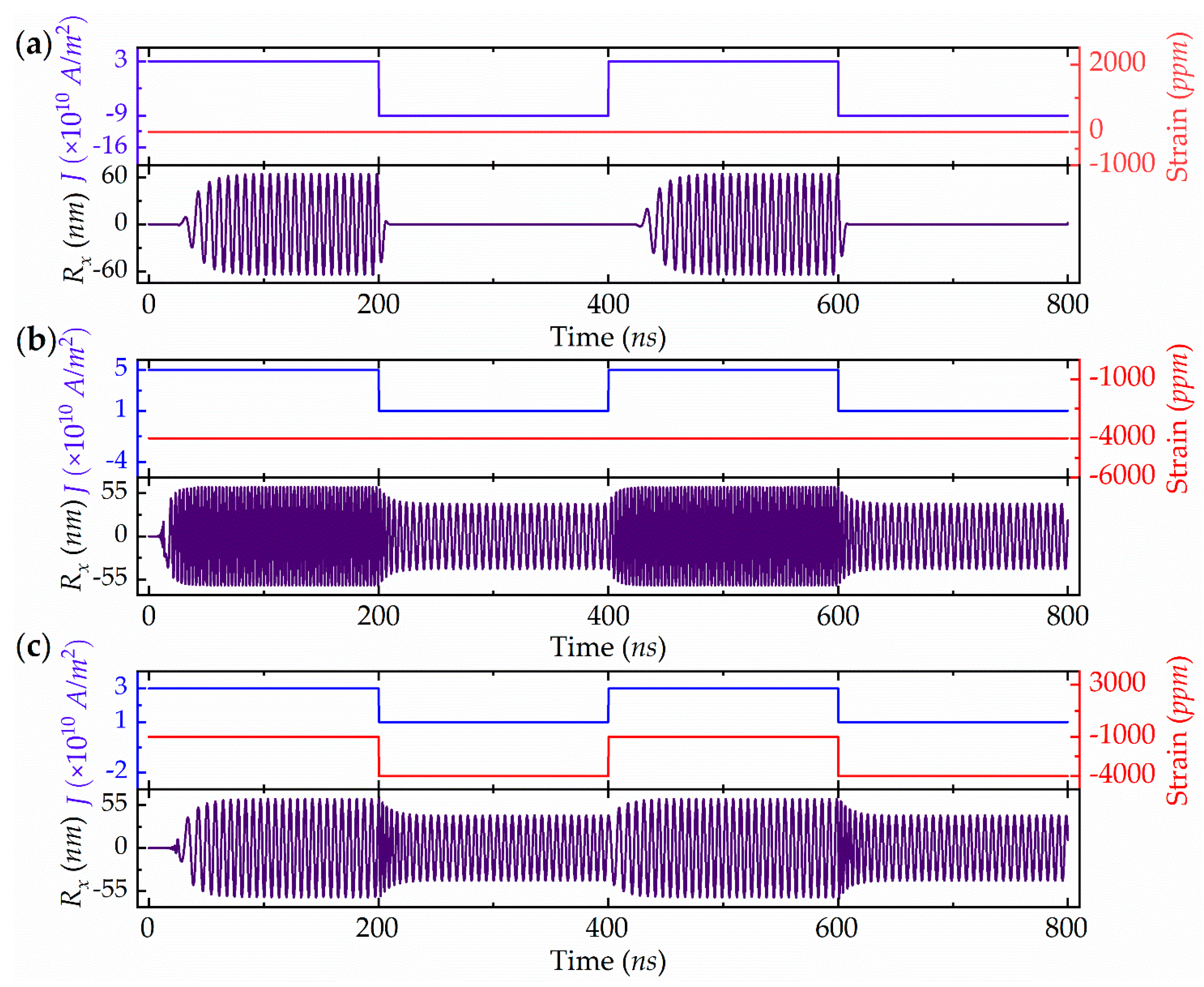 Design of a Radial Vortex-Based Spin-Torque Nano-Oscillator