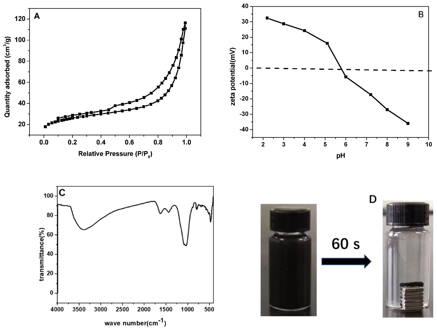 Micromachines 13 01057 g002