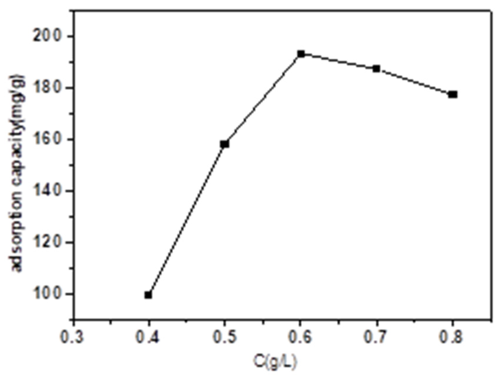 Micromachines 13 01057 g004