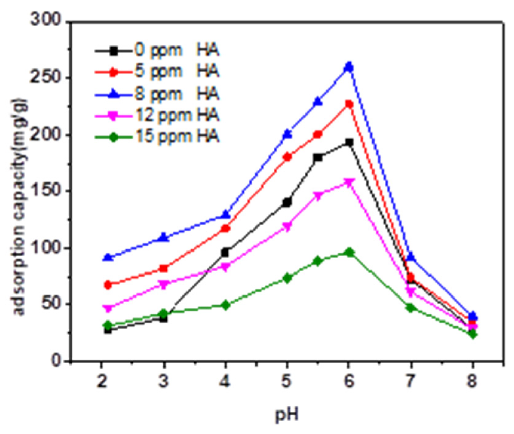 Micromachines 13 01057 g005