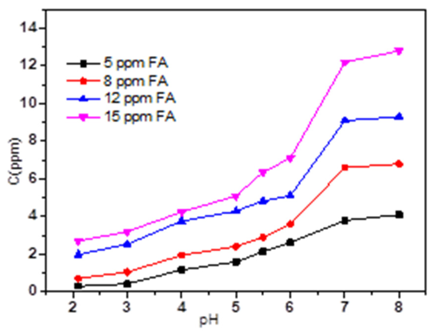 Micromachines 13 01057 g006