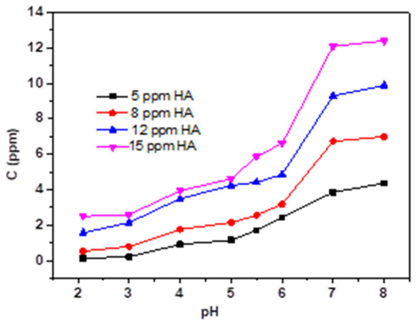 Micromachines 13 01057 g007