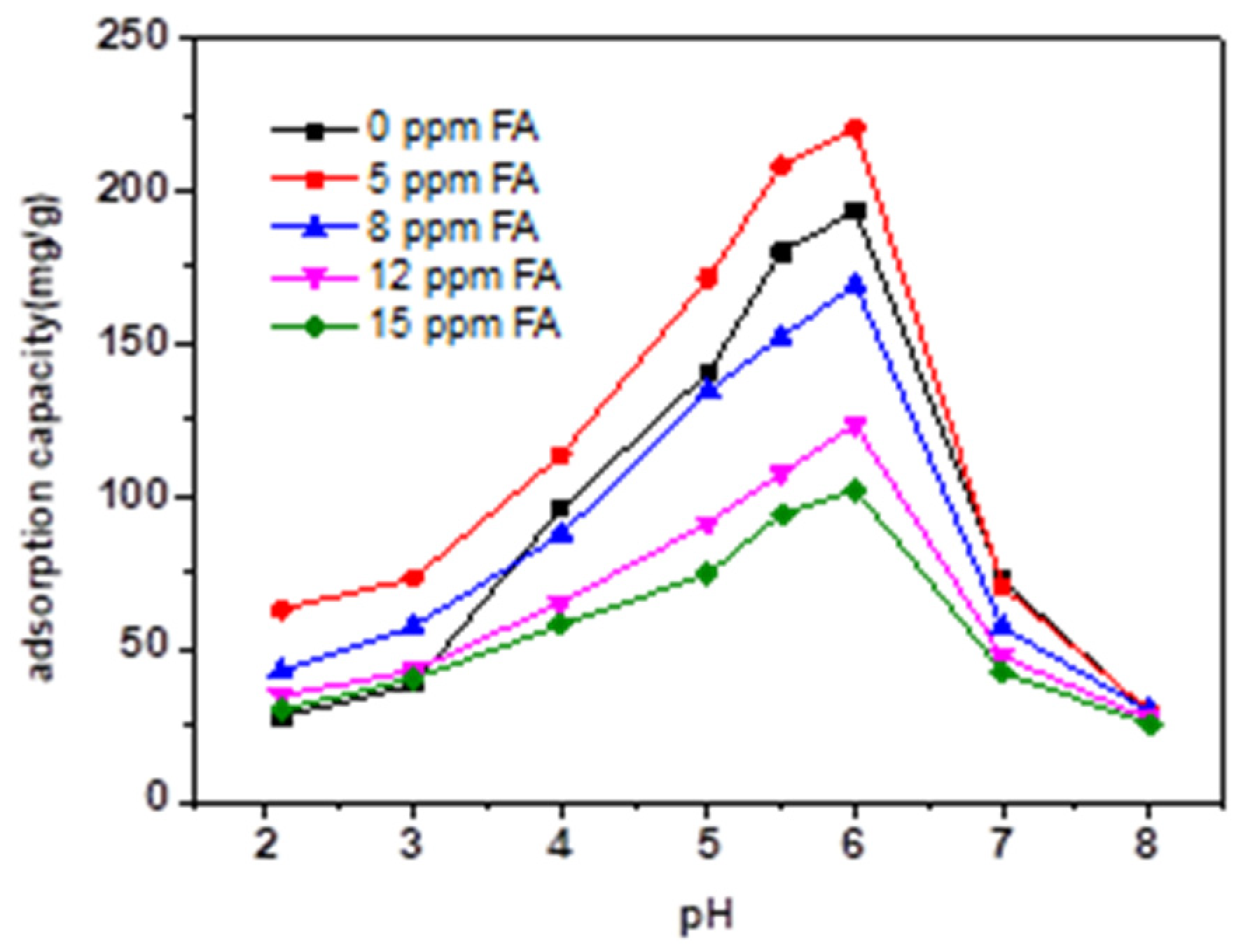 Micromachines 13 01057 g008