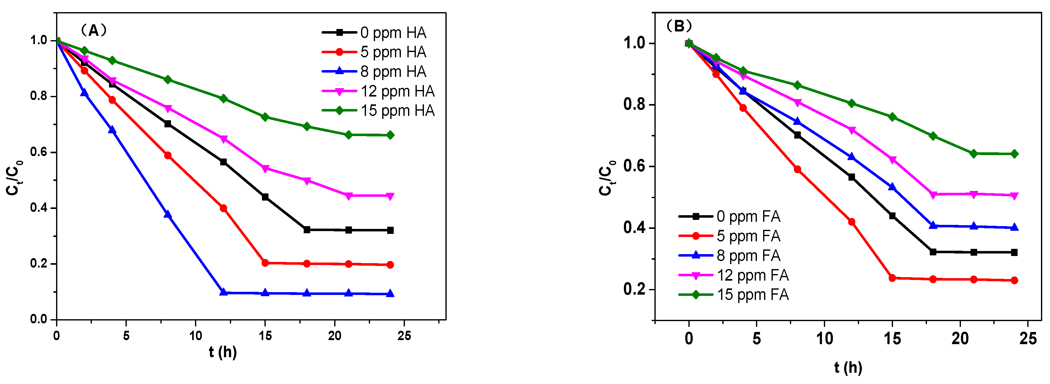 Micromachines 13 01057 g009