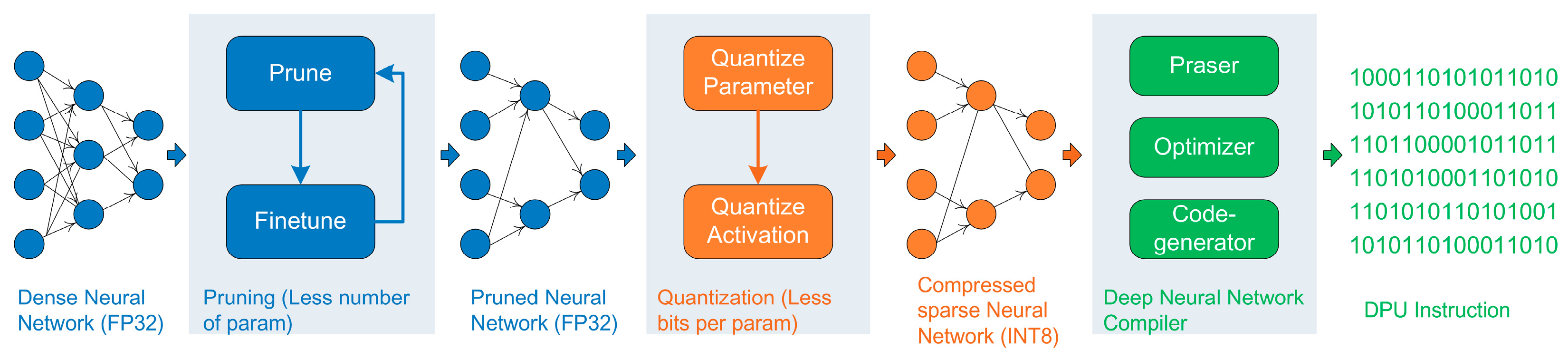 Micromachines 13 01058 g009 550